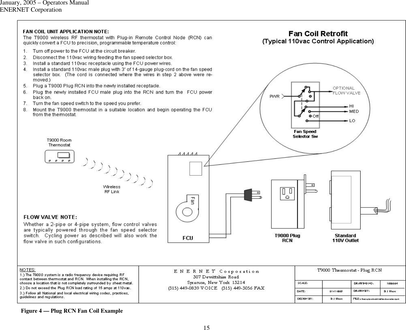 January, 2005 – Operators Manual ENERNET Corporation 15  Figure 4 — Plug RCN Fan Coil Example 