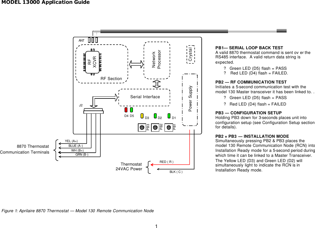 MODEL 13000 Application Guide 1                             Figure 1: Aprilaire 8870 Thermostat — Model 130 Remote Communication NodePB1— SERIAL LOOP BACK TEST A valid 8870 thermostat command is sent ov er the RS485 interface.  A valid return data string is expected.   ? Green LED (D5) flash = PASS ?  Red LED (D4) flash = FAILED. PB2 — RF COMMUNICATION TEST Initiates a 5-second communication test with the model 130 Master transceiver it has been linked to. .  ? Green LED (D5) flash = PASS ? Red LED (D4) flash = FAILED PB3 — CONFIGURATION SETUP Holding PB3 down for 3-seconds places unit into configuration setup (see Configuration Setup section for details). PB2 + PB3 — INSTALLATION MODE Simultaneously pressing PB2 &amp; PB3 places the model 130 Remote Communication Node (RCN) into Installation Ready mode for a 5-second period during which time it can be linked to a Master Transceiver.  The Yellow LED (D3) and Green LED (D2) will simultaneously light to indicate the RCN is in Installation Ready mode.   PB1 PB3 PB2 D1D2 D3D5D4 RED ( R ) BLK ( C ) YEL (A+)BLUE (A-) WH (B+) GRN (B-) J2 Power Supply Network Processor ANT  Thermostat 24VAC Power Crystal Serial Interface 8870 Thermostat Communication Terminals RF XCVR RF Section 