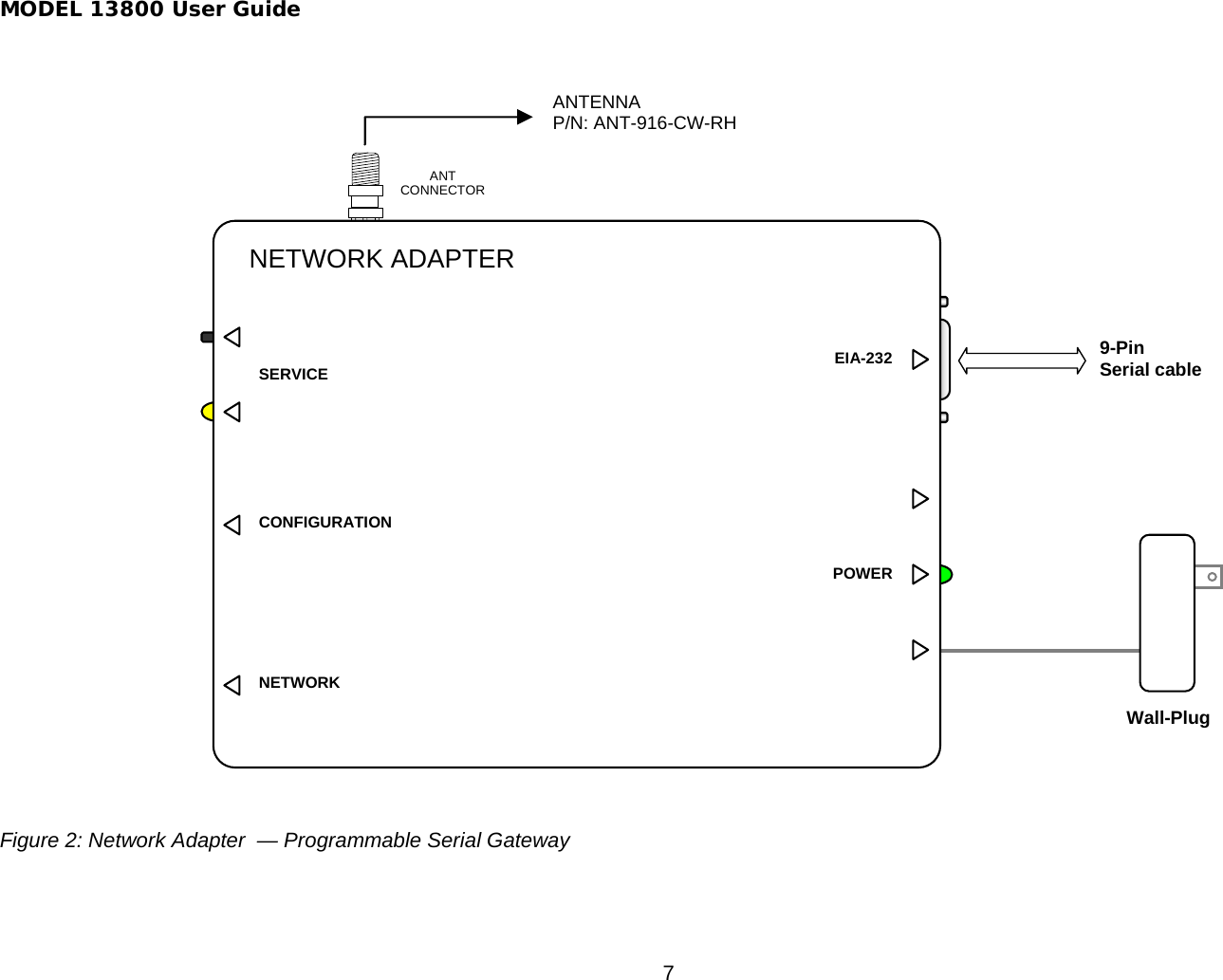 MODEL 13800 User Guide 7 Figure 2: Network Adapter  — Programmable Serial GatewayANT CONNECTORWall-Plug9-Pin Serial cable ANTENNA P/N: ANT-916-CW-RH NETWORK ADAPTERSERVICE CONFIGURATIONNETWORK EIA-232POWER