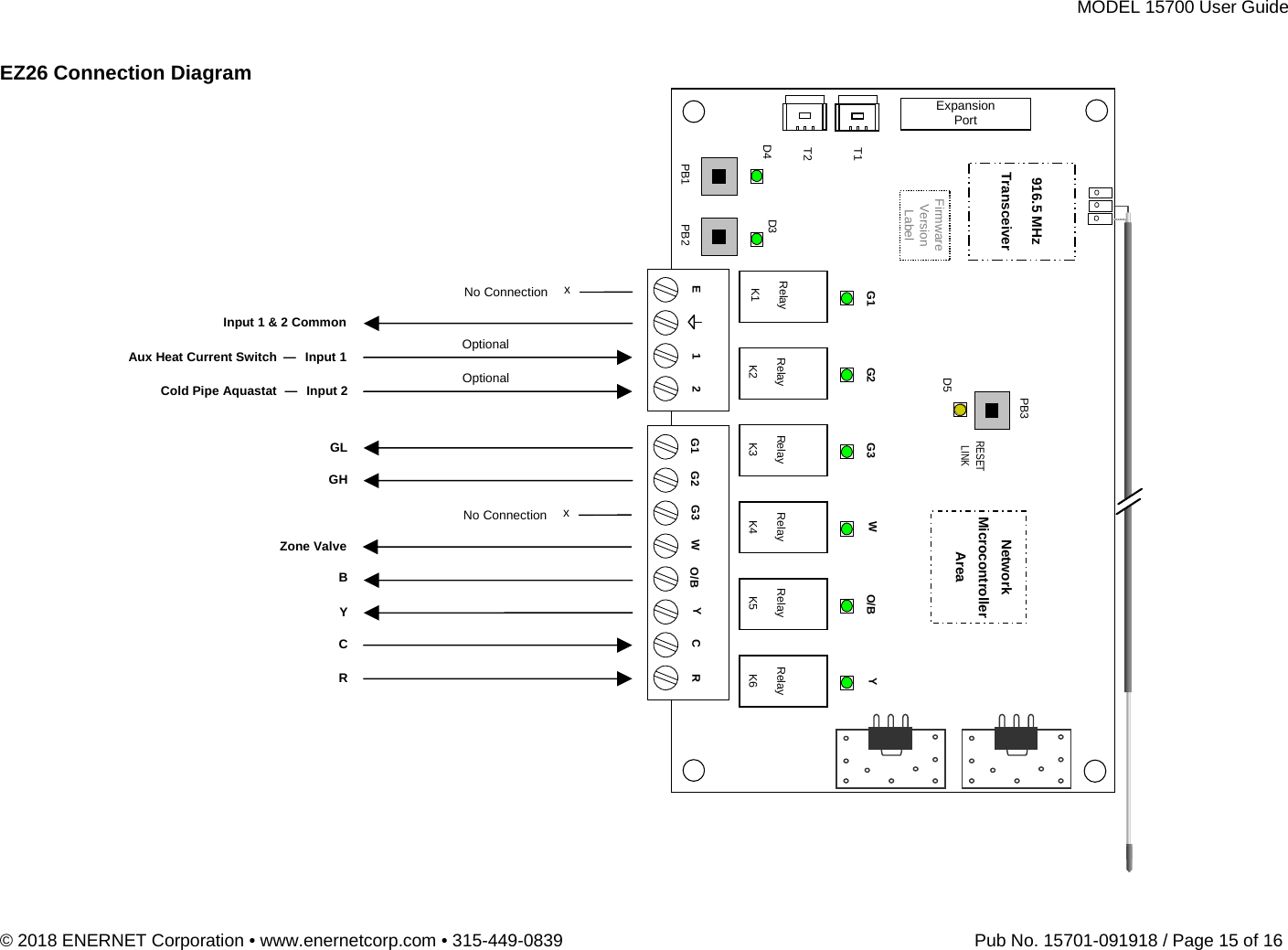 MODEL 15700 User Guide © 2018 ENERNET Corporation • www.enernetcorp.com • 315-449-0839   Pub No. 15701-091918 / Page 15 of 16 EZ26 Connection Diagram  PB3D5Network MicrocontrollerArea PB1 G1 T1 Expansion Port 916.5 MHz Transceiver RelayK1 RelayK5RelayK4RelayK3RelayK2RelayK6Firmware Version Label RESET LINK T2 D4 PB2 G2 G3 WO/B YE 1 2 G2WYC RG3G1 O/BC R Input 1 &amp; 2 Common GH GL B Y—  Input 1 Aux Heat Current Switch No Connection x —  Input 2 Cold Pipe Aquastat No Connection x Optional Zone Valve D3 Optional