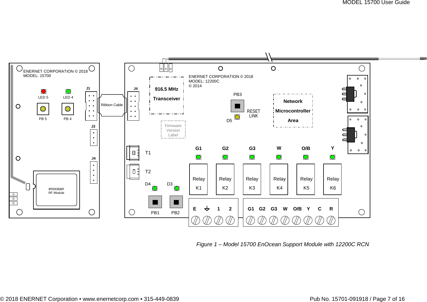 MODEL 15700 User Guide © 2018 ENERNET Corporation • www.enernetcorp.com • 315-449-0839   Pub No. 15701-091918 / Page 7 of 16 Figure 1 – Model 15700 EnOcean Support Module with 12200C RCNJ1 LED 4 PB 4 LED 5 PB 5   enocean RF Module J3 J4 ENERNET CORPORATION © 2018 MODEL: 15700 Ribbon CablePB3D5Network MicrocontrollerArea D4 D3 PB1 PB2 E 1 2G1 G2 G3 WO/BYT1T2G2 WYC RG3G1 O/B916.5 MHz Transceiver RelayK1RelayK5RelayK4Relay K3 RelayK2RelayK6Firmware Version Label RESETLINK ENERNET CORPORATION © 2018 MODEL: 12200C © 2014 J4
