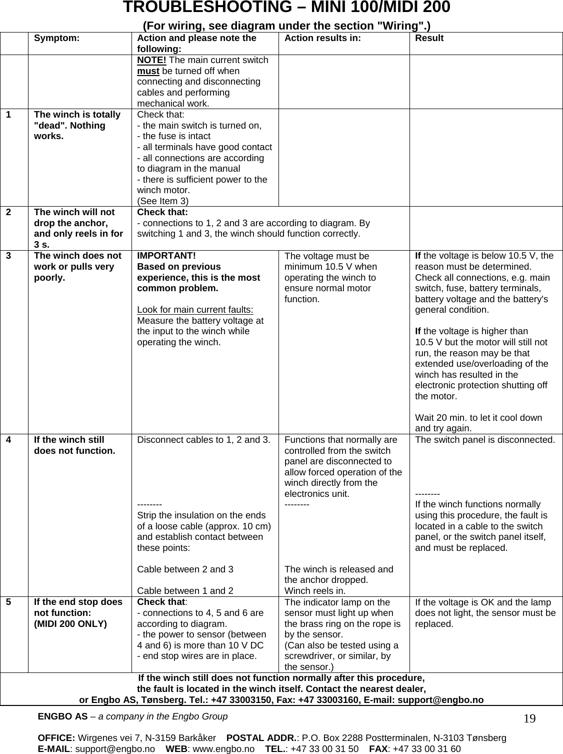 ENGBO AS – a company in the Engbo Group    OFFICE: Wirgenes vei 7, N-3159 Barkåker    POSTAL ADDR.: P.O. Box 2288 Postterminalen, N-3103 Tønsberg E-MAIL: support@engbo.no    WEB: www.engbo.no    TEL.: +47 33 00 31 50    FAX: +47 33 00 31 60  19TROUBLESHOOTING – MINI 100/MIDI 200 (For wiring, see diagram under the section &quot;Wiring&quot;.)  Symptom: Action and please note the following: Action results in: Result   NOTE! The main current switch must be turned off when connecting and disconnecting cables and performing mechanical work.   1  The winch is totally &quot;dead&quot;. Nothing works. Check that:  - the main switch is turned on,  - the fuse is intact - all terminals have good contact - all connections are according to diagram in the manual  - there is sufficient power to the winch motor.  (See Item 3)   2  The winch will not drop the anchor, and only reels in for 3 s. Check that:  - connections to 1, 2 and 3 are according to diagram. By switching 1 and 3, the winch should function correctly.   3  The winch does not work or pulls very poorly. IMPORTANT!  Based on previous experience, this is the most common problem.  Look for main current faults:  Measure the battery voltage at the input to the winch while operating the winch. The voltage must be minimum 10.5 V when operating the winch to ensure normal motor function. If the voltage is below 10.5 V, the reason must be determined. Check all connections, e.g. main switch, fuse, battery terminals, battery voltage and the battery&apos;s general condition.   If the voltage is higher than  10.5 V but the motor will still not run, the reason may be that extended use/overloading of the winch has resulted in the electronic protection shutting off the motor.   Wait 20 min. to let it cool down and try again. 4  If the winch still does not function. Disconnect cables to 1, 2 and 3.      --------  Strip the insulation on the ends of a loose cable (approx. 10 cm) and establish contact between these points:   Cable between 2 and 3   Cable between 1 and 2 Functions that normally are controlled from the switch panel are disconnected to allow forced operation of the winch directly from the electronics unit. --------       The winch is released and the anchor dropped. Winch reels in. The switch panel is disconnected.       --------  If the winch functions normally using this procedure, the fault is located in a cable to the switch panel, or the switch panel itself, and must be replaced. 5  If the end stop does not function:  (MIDI 200 ONLY) Check that:  - connections to 4, 5 and 6 are according to diagram.  - the power to sensor (between 4 and 6) is more than 10 V DC  - end stop wires are in place. The indicator lamp on the sensor must light up when the brass ring on the rope is by the sensor.  (Can also be tested using a screwdriver, or similar, by the sensor.) If the voltage is OK and the lamp does not light, the sensor must be replaced. If the winch still does not function normally after this procedure,  the fault is located in the winch itself. Contact the nearest dealer,  or Engbo AS, Tønsberg. Tel.: +47 33003150, Fax: +47 33003160, E-mail: support@engbo.no 
