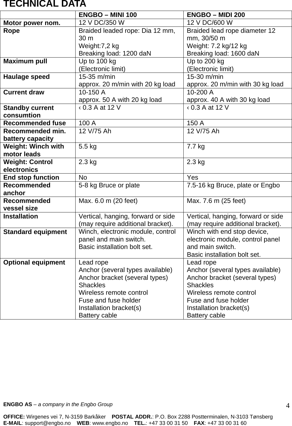 ENGBO AS – a company in the Engbo Group    OFFICE: Wirgenes vei 7, N-3159 Barkåker    POSTAL ADDR.: P.O. Box 2288 Postterminalen, N-3103 Tønsberg E-MAIL: support@engbo.no    WEB: www.engbo.no    TEL.: +47 33 00 31 50    FAX: +47 33 00 31 60  4 TECHNICAL DATA  ENGBO – MINI 100  ENGBO – MIDI 200 Motor power nom.  12 V DC/350 W  12 V DC/600 W Rope Braided leaded rope: Dia 12 mm, 30 m  Weight:7,2 kg  Breaking load: 1200 daN Braided lead rope diameter 12 mm, 30/50 m  Weight: 7.2 kg/12 kg  Breaking load: 1600 daN Maximum pull Up to 100 kg  (Electronic limit)   Up to 200 kg  (Electronic limit)  Haulage speed 15-35 m/min  approx. 20 m/min with 20 kg load  15-30 m/min  approx. 20 m/min with 30 kg load Current draw 10-150 A  approx. 50 A with 20 kg load  10-200 A  approx. 40 A with 30 kg load Standby current consumtion ‹ 0.3 A at 12 V  ‹ 0.3 A at 12 V Recommended fuse 100 A   150 A Recommended min. battery capacity 12 V/75 Ah  12 V/75 Ah Weight: Winch with motor leads 5.5 kg   7.7 kg Weight: Control electronics 2.3 kg  2.3 kg End stop function  No Yes Recommended anchor 5-8 kg Bruce or plate  7.5-16 kg Bruce, plate or Engbo Recommended vessel size Max. 6.0 m (20 feet)   Max. 7.6 m (25 feet) Installation Vertical, hanging, forward or side (may require additional bracket).  Vertical, hanging, forward or side (may require additional bracket). Standard equipment Winch, electronic module, control panel and main switch.  Basic installation bolt set. Winch with end stop device, electronic module, control panel and main switch.  Basic installation bolt set. Optional equipment Lead rope  Anchor (several types available)  Anchor bracket (several types)  Shackles  Wireless remote control  Fuse and fuse holder  Installation bracket(s)  Battery cable Lead rope  Anchor (several types available)  Anchor bracket (several types)  Shackles  Wireless remote control  Fuse and fuse holder  Installation bracket(s)  Battery cable  