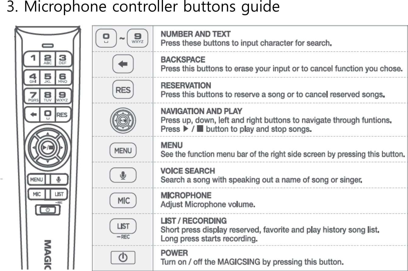 3. Microphone controller buttons guide
