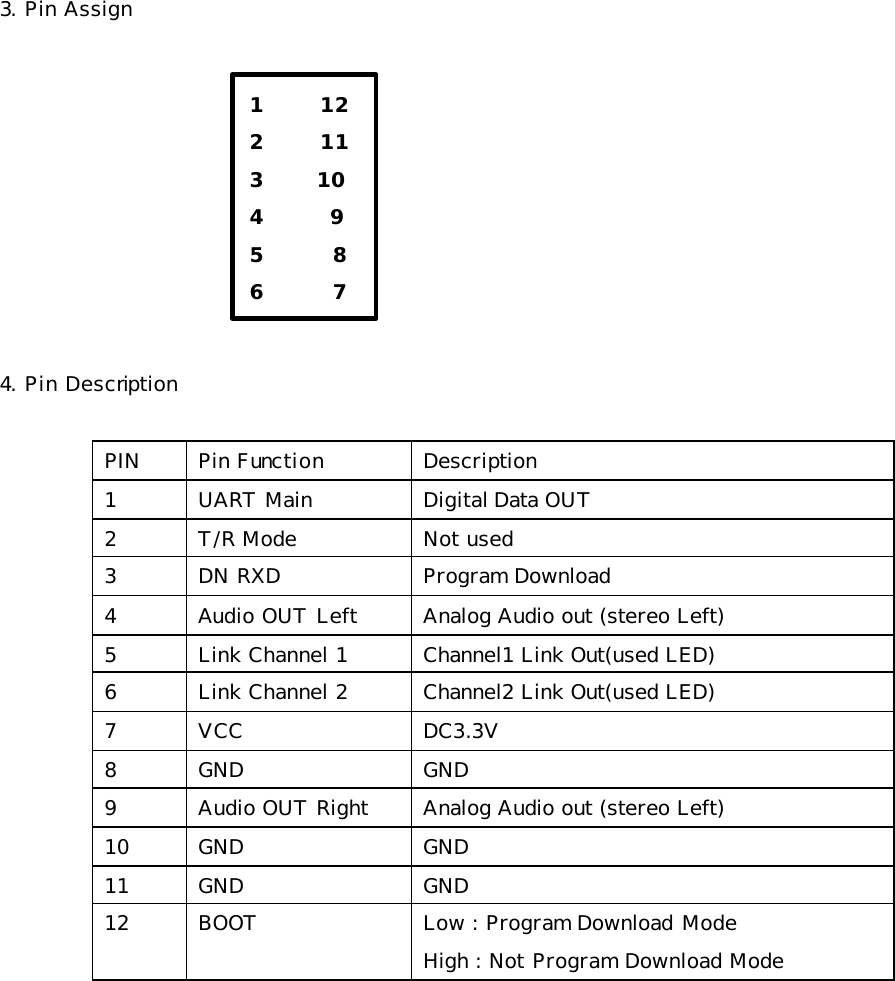  3. Pin Assign    4. Pin Description   PIN Pin Function Description 1 UART Main Digital Data OUT 2 T/R Mode Not used 3 DN RXD Program Download 4 Audio OUT Left Analog Audio out (stereo Left) 5 Link Channel 1 Channel1 Link Out(used LED) 6 Link Channel 2 Channel2 Link Out(used LED) 7 VCC DC3.3V 8 GND GND 9 Audio OUT Right Analog Audio out (stereo Left) 10 GND GND 11 GND GND 12 BOOT Low : Program Download Mode  High : Not Program Download Mode     1      12 2      11 3      10  4       9  5       8 6       7 