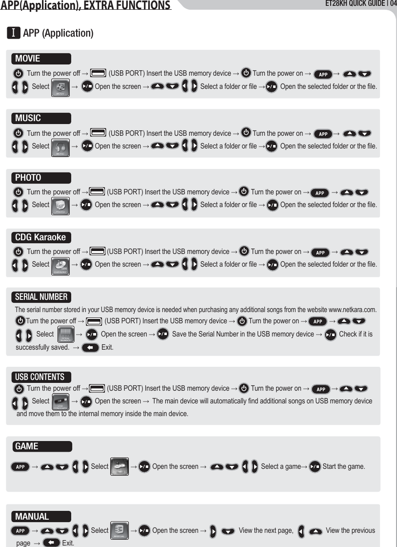 ET28KH QUICK GUIDE | 04APP(Application), EXTRA FUNCTIONS      Turn the power off &rarr;            (USB PORT) Insert the USB memory device &rarr;        Turn the power on &rarr;             &rarr;                                       Select             &rarr;          Open the screen &rarr;                              Select a folder or file &rarr;         Open the selected folder or the file.MOVIEMUSICPHOTOCDG KaraokeSERIAL NUMBER      Turn the power off &rarr;            (USB PORT) Insert the USB memory device &rarr;        Turn the power on &rarr;             &rarr;                                          Select             &rarr;           Open the screen &rarr;          Save the Serial Number in the USB memory device &rarr;          Check if it is successfully saved.  &rarr;             Exit.The serial number stored in your USB memory device is needed when purchasing any additional songs from the website www.netkara.com.MANUAL          &rarr;                               Select             &rarr;         Open the screen &rarr;                   View the next page,                   View the previous page  &rarr;             Exit.        APP (Application)GAME      Turn the power off &rarr;            (USB PORT) Insert the USB memory device &rarr;        Turn the power on &rarr;             &rarr;                                       Select             &rarr;          Open the screen &rarr;                              Select a folder or file &rarr;         Open the selected folder or the file.      Turn the power off &rarr;           (USB PORT) Insert the USB memory device &rarr;        Turn the power on &rarr;             &rarr;                                       Select             &rarr;          Open the screen &rarr;                              Select a folder or file &rarr;         Open the selected folder or the file.      Turn the power off &rarr;           (USB PORT) Insert the USB memory device &rarr;        Turn the power on &rarr;             &rarr;                                       Select             &rarr;          Open the screen &rarr;                              Select a folder or file &rarr;         Open the selected folder or the file.      Turn the power off &rarr;           (USB PORT) Insert the USB memory device &rarr;        Turn the power on &rarr;             &rarr;                                       Select             &rarr;          Open the screen &rarr;  The main device will automatically find additional songs on USB memory device and move them to the internal memory inside the main device.USB CONTENTS          &rarr;                               Select             &rarr;         Open the screen &rarr;                                Select a game&rarr;         Start the game.