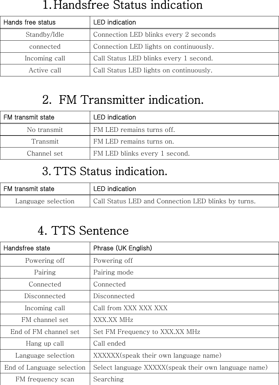 1. Handsfree Status indication  Standby/Idle  Connection LED blinks every 2 seconds connected  Connection LED lights on continuously.  Incoming call  Call Status LED blinks every 1 second.   Active call  Call Status LED lights on continuously. 2.   FM Transmitter indication.  No transmit  FM LED remains turns off. Transmit  FM LED remains turns on. Channel set  FM LED blinks every 1 second. 3. TTS Status indication.  Language selection  Call Status LED and Connection LED blinks by turns. 4. TTS Sentence  Powering off  Powering off Pairing  Pairing mode Connected  Connected Disconnected  Disconnected Incoming call  Call from XXX XXX XXX FM channel set  XXX.XX MHz End of FM channel set  Set FM Frequency to XXX.XX MHz Hang up call  Call ended Language selection  XXXXXX(speak their own language name) End of Language selection  Select language XXXXX(speak their own language name) FM frequency scan  Searching  