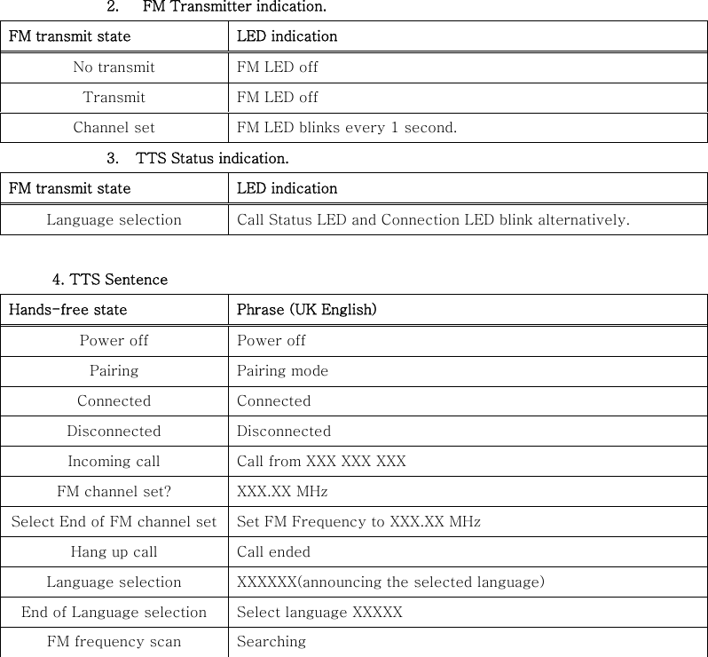  2.   FM Transmitter indication. FM transmit state  LED indication No transmit  FM LED off Transmit  FM LED off Channel set  FM LED blinks every 1 second. 3. TTS Status indication. FM transmit state  LED indication Language selection  Call Status LED and Connection LED blink alternatively.  4. TTS Sentence Hands-free state  Phrase (UK English) Power off  Power off Pairing  Pairing mode Connected  Connected Disconnected  Disconnected Incoming call  Call from XXX XXX XXX FM channel set?  XXX.XX MHz Select End of FM channel set  Set FM Frequency to XXX.XX MHz Hang up call  Call ended Language selection  XXXXXX(announcing the selected language) End of Language selection  Select language XXXXX FM frequency scan  Searching  