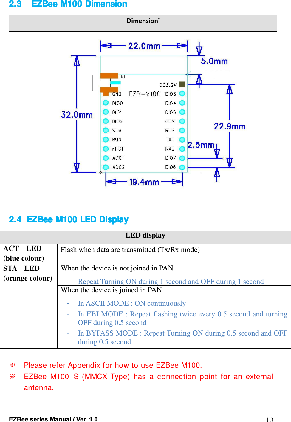  EZBee series Manual / Ver. 1.0  10 2.32.32.32.3 EZBeeEZBeeEZBeeEZBee    M100 DimensionM100 DimensionM100 DimensionM100 Dimension    Dimension*   2.42.42.42.4 EZBeeEZBeeEZBeeEZBee    M100 LED M100 LED M100 LED M100 LED DisplayDisplayDisplayDisplay    LED display ACT    LED   (blue colour) Flash when data are transmitted (Tx/Rx mode) STA    LED (orange colour) When the device is not joined in PAN - Repeat Turning ON during 1 second and OFF during 1 second When the device is joined in PAN - In ASCII MODE : ON continuously - In EBI MODE : Repeat flashing twice every 0.5 second and turning OFF during 0.5 second - In BYPASS MODE : Repeat Turning ON during 0.5 second and OFF during 0.5 second  ※    Please refer Appendix for how to use EZBee M100. ※    EZBee  M100- S  (MMCX  Type)  has  a  connection  point  for  an  external antenna. 