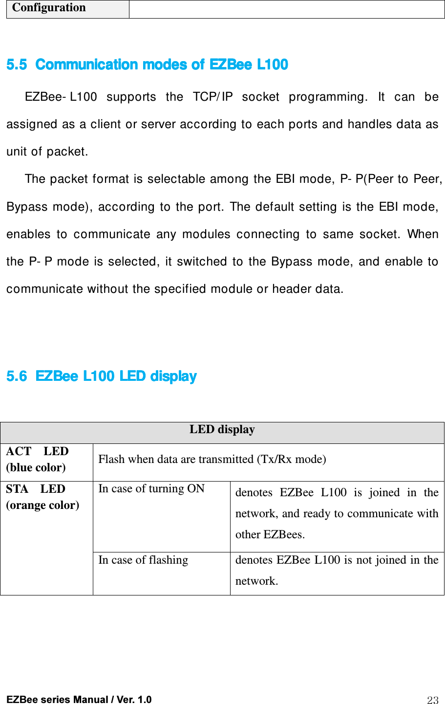  EZBee series Manual / Ver. 1.0  23 Configuration  5.55.55.55.5 Communication modes of Communication modes of Communication modes of Communication modes of EZBeeEZBeeEZBeeEZBee    L100 L100 L100 L100      EZBee- L100  supports  the  TCP/ IP  socket  programming.  It  can  be assigned as a client or server according to each ports and handles data as unit of packet. The packet format is selectable among the EBI mode, P- P(Peer to Peer, Bypass mode), according to  the port. The default setting  is the EBI mode, enables  to  communicate  any  modules  connecting  to  same  socket.  When the P- P mode is  selected, it switched  to  the  Bypass mode,  and  enable to communicate without the specified module or header data.   5.65.65.65.6 EZBeeEZBeeEZBeeEZBee    L100 LEDL100 LEDL100 LEDL100 LED    displaydisplaydisplaydisplay          LED display ACT    LED   (blue color) Flash when data are transmitted (Tx/Rx mode) STA    LED (orange color) In case of turning ON  denotes  EZBee  L100  is  joined  in  the network, and ready to communicate with other EZBees. In case of flashing  denotes EZBee L100 is not joined in the network.   