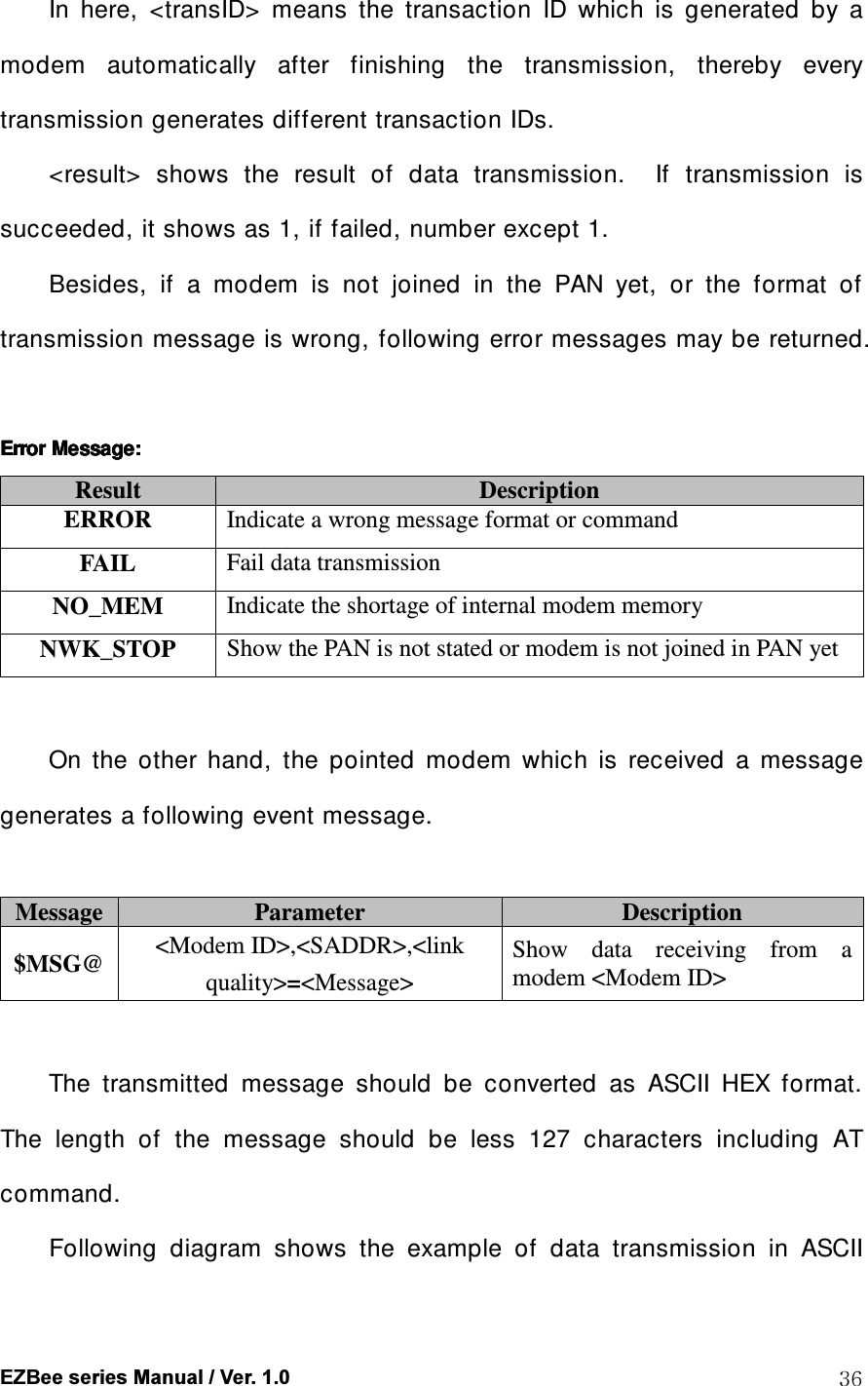  EZBee series Manual / Ver. 1.0  36 In  here,  <transID>  means  the  transaction  ID  which  is  generated  by  a modem  automatically  after  finishing  the  transmission,  thereby  every transmission generates different transaction IDs. <result>  shows  the  result  of  data  transmission.    If  transmission  is succeeded, it shows as 1, if failed, number except 1.   Besides,  if  a  modem  is  not  joined  in  the  PAN  yet,  or  the  format  of transmission message is wrong, following error messages may be returned.  Error MessageError MessageError MessageError Message::::    Result  Description ERROR  Indicate a wrong message format or command FAIL  Fail data transmission NO_MEM  Indicate the shortage of internal modem memory NWK_STOP  Show the PAN is not stated or modem is not joined in PAN yet  On  the  other  hand,  the  pointed  modem  which  is  received  a  message generates a following event message.  Message Parameter  Description $MSG@ <Modem ID>,<SADDR>,<link quality>=<Message> Show  data  receiving  from  a modem <Modem ID>  The  transmitted  message  should  be  converted  as  ASCII  HEX  format.   The  length  of  the  message  should  be  less  127  characters  including  AT command. Following  diagram  shows  the  example  of  data  transmission  in  ASCII 