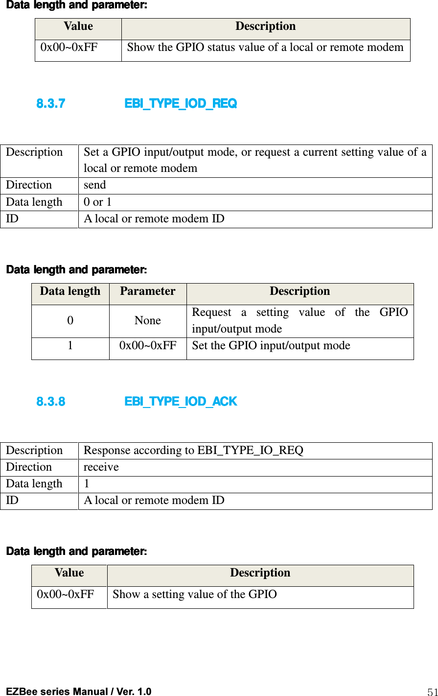  EZBee series Manual / Ver. 1.0  51 Data length and parameterData length and parameterData length and parameterData length and parameter::::    Value  Description 0x00~0xFF  Show the GPIO status value of a local or remote modem   8.3.78.3.78.3.78.3.7 EBI_TYPE_IOD_REQEBI_TYPE_IOD_REQEBI_TYPE_IOD_REQEBI_TYPE_IOD_REQ     Description  Set a GPIO input/output mode, or request a current setting value of a local or remote modem Direction  send Data length  0 or 1 ID  A local or remote modem ID  Data length and parameterData length and parameterData length and parameterData length and parameter::::    Data length Parameter  Description 0  None  Request  a  setting  value  of  the  GPIO input/output mode 1  0x00~0xFF  Set the GPIO input/output mode  8.3.88.3.88.3.88.3.8 EBI_TYPE_IOD_ACKEBI_TYPE_IOD_ACKEBI_TYPE_IOD_ACKEBI_TYPE_IOD_ACK     Description  Response according to EBI_TYPE_IO_REQ   Direction  receive Data length  1 ID  A local or remote modem ID  Data length and parameterData length and parameterData length and parameterData length and parameter::::    Value  Description 0x00~0xFF  Show a setting value of the GPIO  
