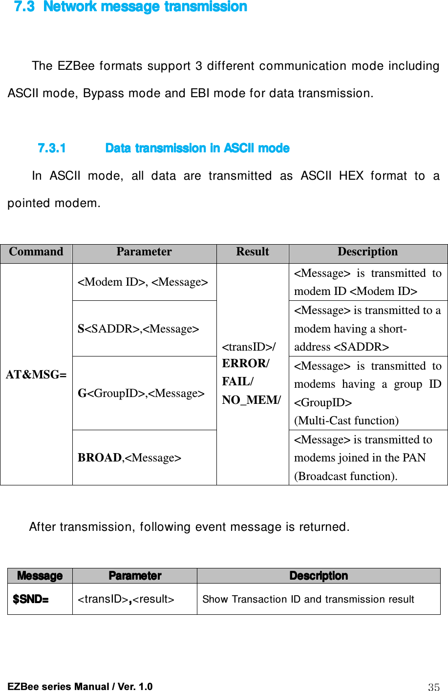  EZBee series Manual / Ver. 1.0  35 7.37.37.37.3      Network message transmissionNetwork message transmissionNetwork message transmissionNetwork message transmission     The EZBee formats support 3 different communication mode including ASCII mode, Bypass mode and EBI mode for data transmission.  7.3.17.3.17.3.17.3.1 Data transmission in Data transmission in Data transmission in Data transmission in ASCII ASCII ASCII ASCII modemodemodemode    In  ASCII  mode,  all  data  are  transmitted  as  ASCII  HEX  format  to  a pointed modem.  Command Parameter  Result  Description AT&amp;MSG= <Modem ID>, <Message> <transID>/ ERROR/ FAIL/ NO_MEM/ <Message>  is  transmitted  to modem ID <Modem ID> S<SADDR>,<Message> <Message> is transmitted to a modem having a short-address <SADDR> G<GroupID>,<Message> <Message>  is  transmitted  to modems  having  a  group  ID <GroupID>   (Multi-Cast function) BROAD,<Message> <Message> is transmitted to modems joined in the PAN (Broadcast function).  After transmission, following event message is returned.  MessageMessageMessageMessage     ParameterParameterParameterParameter     DescriptionDescriptionDescriptionDescription    $SND=$SND=$SND=$SND=    <transID>,,,,<result> Show Transaction ID and transmission result  