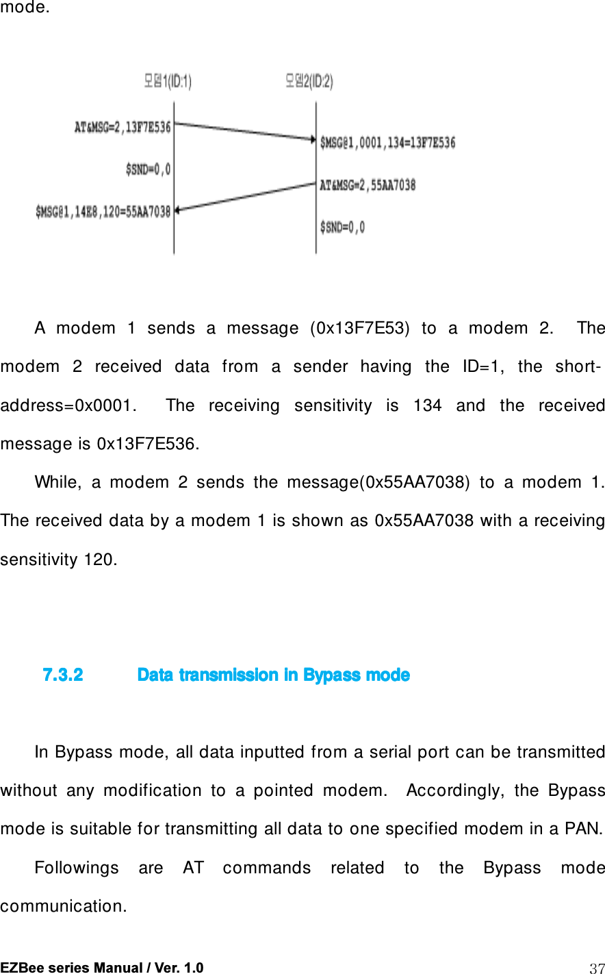  EZBee series Manual / Ver. 1.0  37 mode.    A  modem  1  sends  a  message  (0x13F7E53)  to  a  modem  2.    The modem  2  received  data  from  a  sender  having  the  ID=1,  the  short-address=0x0001.    The  receiving  sensitivity  is  134  and  the  received message is 0x13F7E536. While,  a  modem  2  sends  the  message(0x55AA7038)  to  a  modem  1.   The received data by a modem 1 is shown as 0x55AA7038 with a receiving sensitivity 120.   7.3.27.3.27.3.27.3.2 Data transmission inData transmission inData transmission inData transmission in    Bypass Bypass Bypass Bypass modemodemodemode     In Bypass mode, all data inputted from a serial port can be transmitted without  any  modification  to  a  pointed  modem.    Accordingly,  the  Bypass mode is suitable for transmitting all data to one specified modem in a PAN.   Followings  are  AT  commands  related  to  the  Bypass  mode communication. 