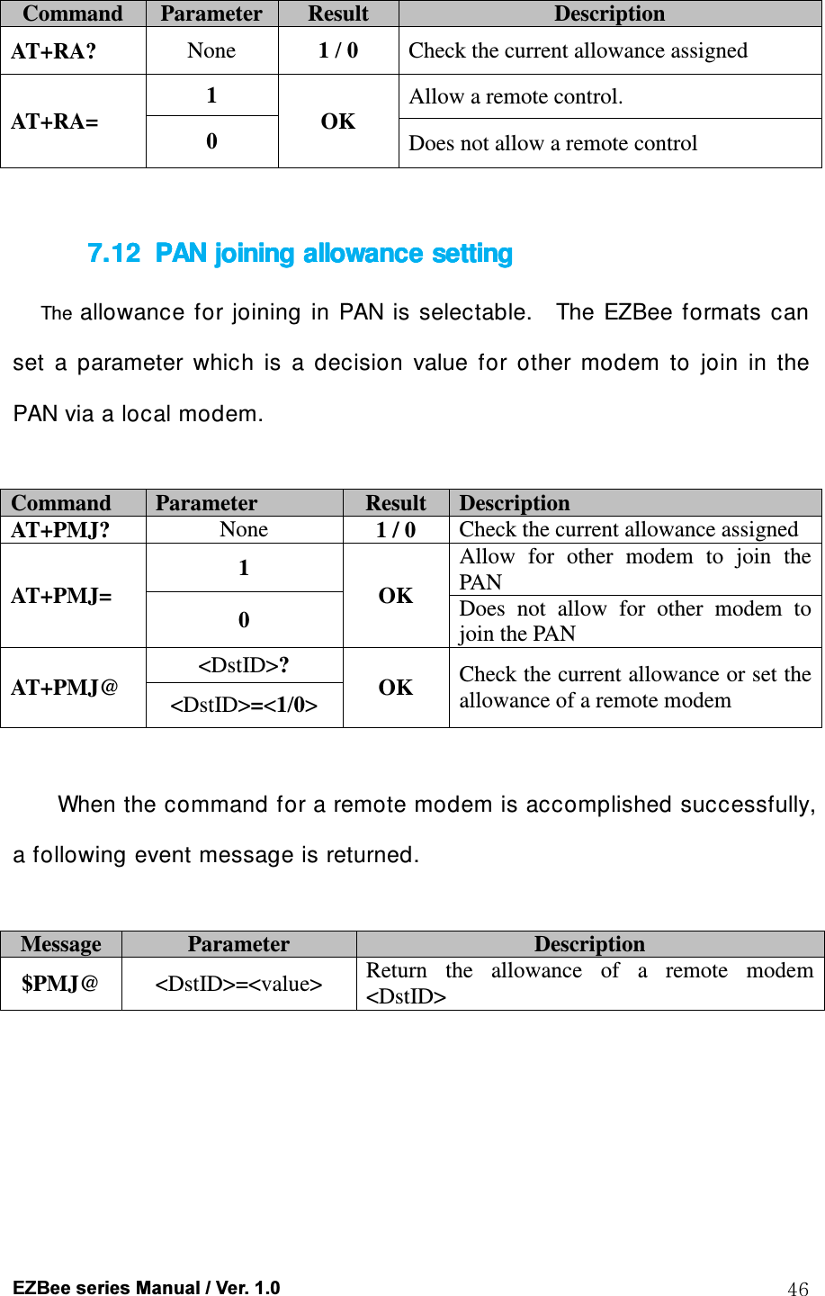  EZBee series Manual / Ver. 1.0  46 Command  Parameter Result  Description AT+RA?  None  1 / 0  Check the current allowance assigned AT+RA= 1 OK Allow a remote control. 0  Does not allow a remote control  7.127.127.127.12 PAN PAN PAN PAN joining allowance settingjoining allowance settingjoining allowance settingjoining allowance setting    The allowance  for  joining  in  PAN  is  selectable.    The  EZBee  formats  can set  a  parameter  which  is  a  decision  value  for  other  modem  to  join  in  the PAN via a local modem.  Command  Parameter  Result  Description AT+PMJ?  None  1 / 0  Check the current allowance assigned AT+PMJ= 1 OK Allow  for  other  modem  to  join  the PAN 0  Does  not  allow  for  other  modem  to join the PAN AT+PMJ@ <DstID>? OK  Check the current allowance or set the allowance of a remote modem <DstID>=<1/0>  When the command for a remote modem is accomplished successfully, a following event message is returned.  Message  Parameter  Description $PMJ@  <DstID>=<value>  Return  the  allowance  of  a  remote  modem <DstID>     