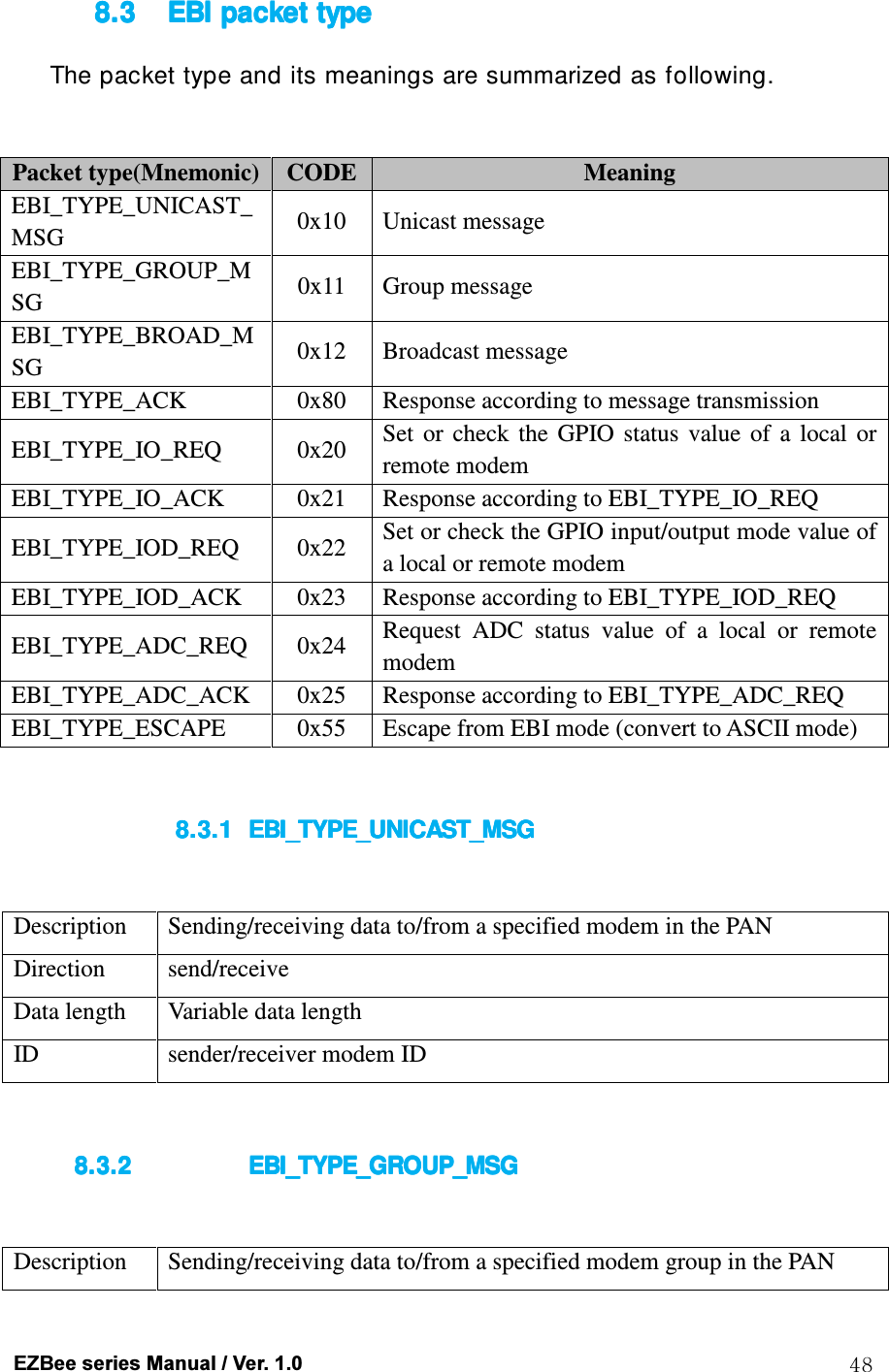  EZBee series Manual / Ver. 1.0  48 8.38.38.38.3 EBI EBI EBI EBI packet typepacket typepacket typepacket type    The packet type and its meanings are summarized as following.  Packet type(Mnemonic) CODE Meaning EBI_TYPE_UNICAST_MSG  0x10  Unicast message EBI_TYPE_GROUP_MSG  0x11  Group message EBI_TYPE_BROAD_MSG  0x12  Broadcast message EBI_TYPE_ACK  0x80  Response according to message transmission EBI_TYPE_IO_REQ  0x20  Set  or  check  the  GPIO  status  value  of  a  local  or remote modem EBI_TYPE_IO_ACK  0x21  Response according to EBI_TYPE_IO_REQ EBI_TYPE_IOD_REQ  0x22  Set or check the GPIO input/output mode value of a local or remote modem   EBI_TYPE_IOD_ACK  0x23  Response according to EBI_TYPE_IOD_REQ EBI_TYPE_ADC_REQ  0x24  Request  ADC  status  value  of  a  local  or  remote modem EBI_TYPE_ADC_ACK  0x25  Response according to EBI_TYPE_ADC_REQ EBI_TYPE_ESCAPE  0x55  Escape from EBI mode (convert to ASCII mode)  8.3.18.3.18.3.18.3.1 EBI_TYPE_UNICAST_MSGEBI_TYPE_UNICAST_MSGEBI_TYPE_UNICAST_MSGEBI_TYPE_UNICAST_MSG     Description  Sending/receiving data to/from a specified modem in the PAN Direction  send/receive Data length  Variable data length ID  sender/receiver modem ID  8.3.28.3.28.3.28.3.2 EBI_TYPE_GROUP_MSGEBI_TYPE_GROUP_MSGEBI_TYPE_GROUP_MSGEBI_TYPE_GROUP_MSG     Description  Sending/receiving data to/from a specified modem group in the PAN 