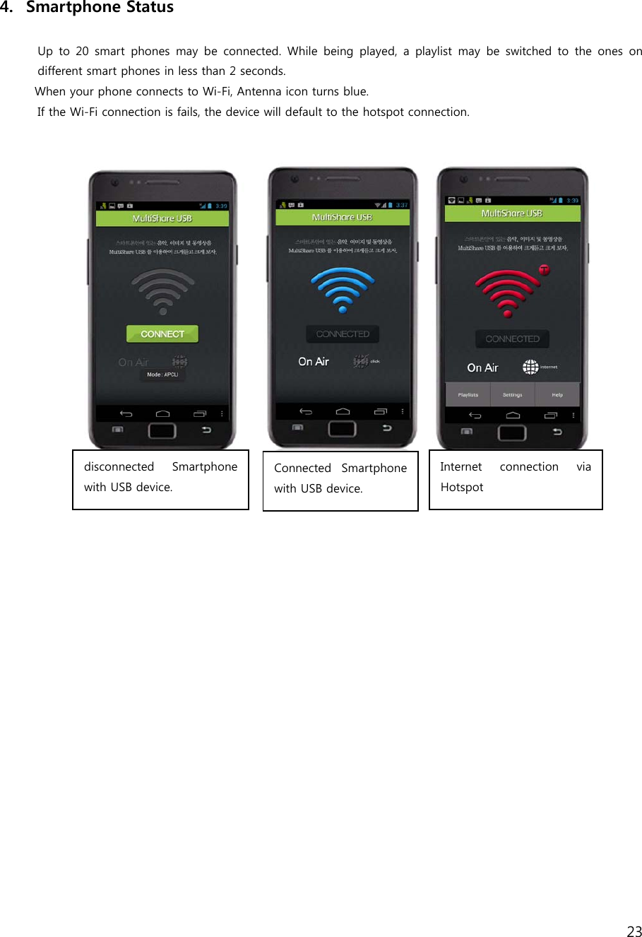 23     4. Smartphone Status    Up to 20 smart phones may be connected. While being played, a playlist may be switched to the ones on different smart phones in less than 2 seconds. When your phone connects to Wi-Fi, Antenna icon turns blue.   If the Wi-Fi connection is fails, the device will default to the hotspot connection.                 disconnected  Smartphone with USB device. Internet  connection  via Hotspot Connected  Smartphone with USB device. 