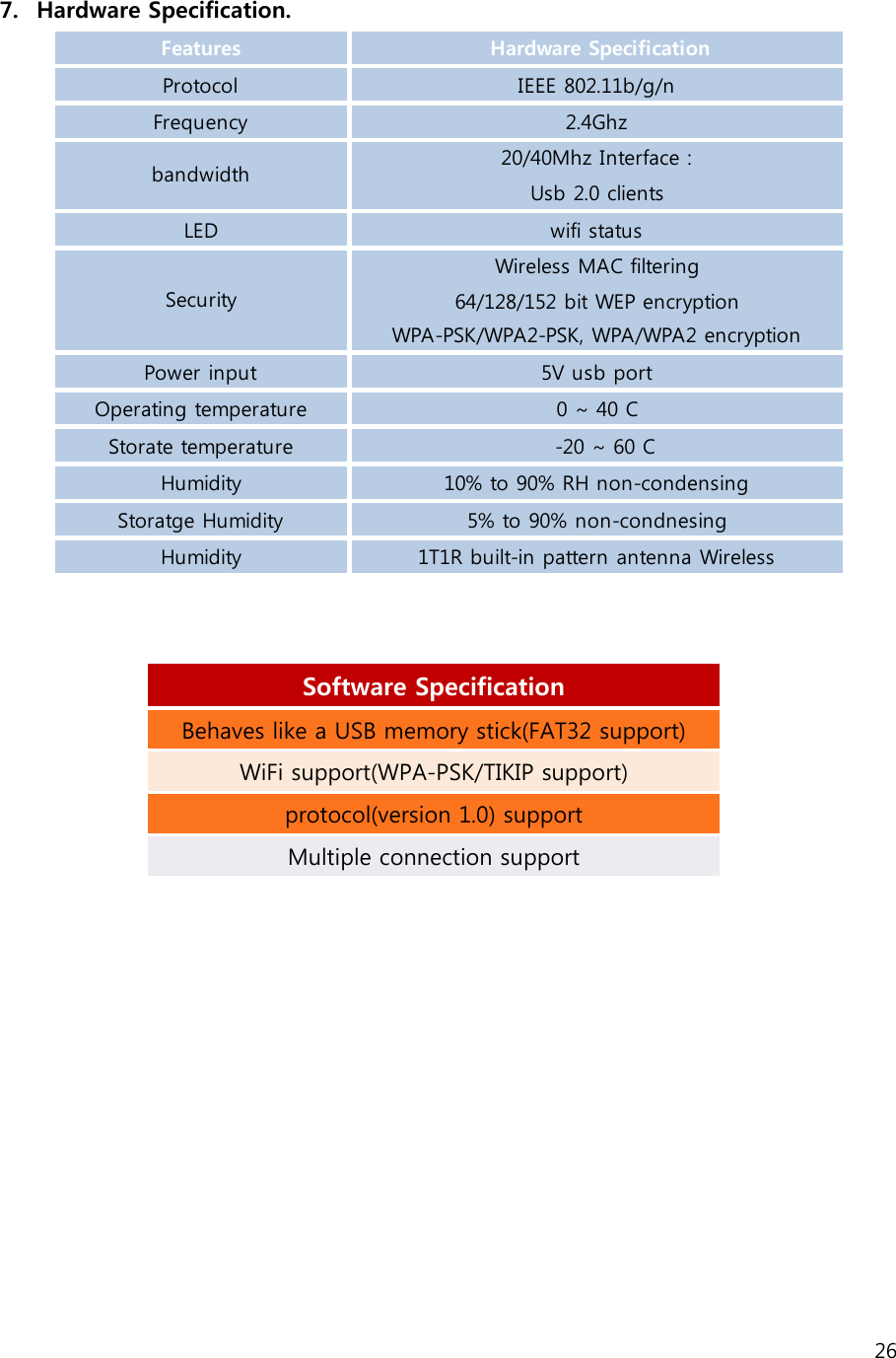 26   7. Hardware Specification.     Software Specification Behaves like a USB memory stick(FAT32 support)   WiFi support(WPA-PSK/TIKIP support) protocol(version 1.0) support   Multiple connection support    Features  Hardware SpecificationProtocol IEEE 802.11b/g/nFrequency 2.4Ghz20/40Mhz Interface :Usb 2.0 clientsLED wifi statusWireless MAC filtering64/128/152 bit WEP encryptionWPA-PSK/WPA2-PSK, WPA/WPA2 encryptionPower input 5V usb portOperating temperature 0 ~ 40 CStorate temperature   -20 ~ 60 CHumidity 10% to 90% RH non-condensingStoratge Humidity 5% to 90% non-condnesingHumidity 1T1R built-in pattern antenna WirelessbandwidthSecurity