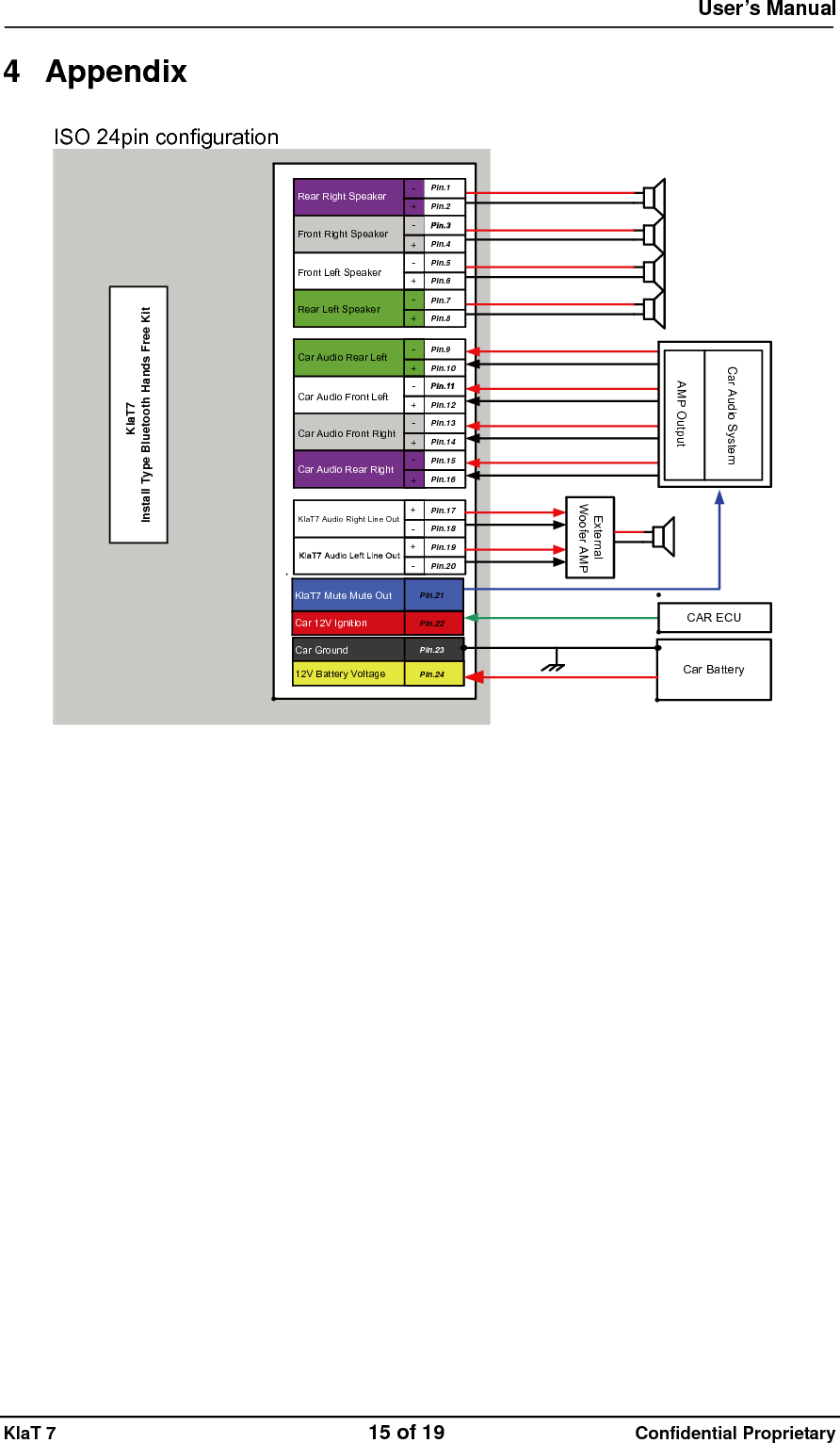  User&rsquo;s Manual   KlaT 7                                    15 of 19                      Confidential Proprietary  4 Appendix ISO 24pin configuration Car BatteryFront Right SpeakerRear Right SpeakerCar Audio Rear LeftCar Audio Rear Right-+-+-+-+-+-+-+-+KlaT7AudioRightLineOut+-+-Car 12V IgnitionKlaT7MuteMuteOutCar GroundKlaT7Install Type Bluetooth Hands Free KitCAR ECUAMP OutputExternalWoofer AMPCar Audio SystemFront Left SpeakerRear Left SpeakerPin.1Pin.2Pin.4Pin.5Pin.6Pin.7Pin.8Pin.9Pin.10Pin.12Pin.13Pin.14Pin.15Pin.16Pin.17Pin.18Pin.19Pin.20Car Audio Front LeftCar Audio Front RightPin.21Pin.22Pin.23Pin.2412V Battery Voltage 