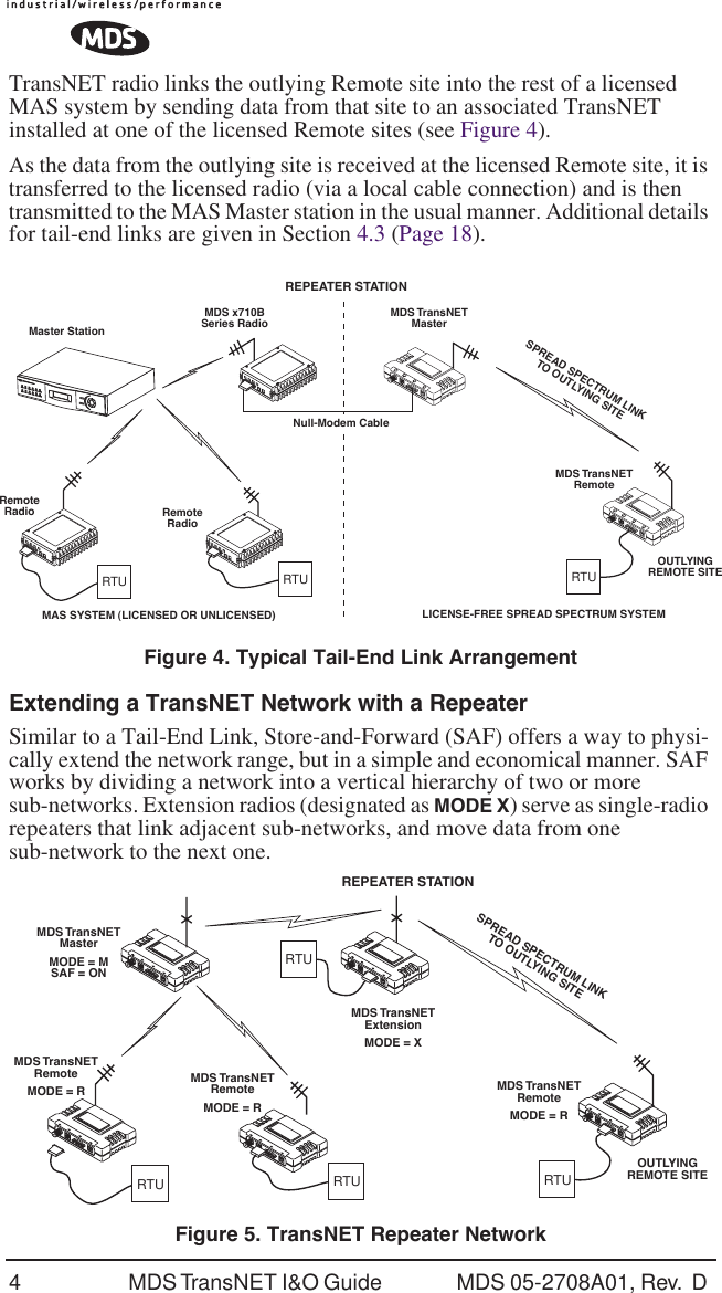 4MDS TransNET I&amp;O Guide  MDS 05-2708A01, Rev.  D TransNET radio links the outlying Remote site into the rest of a licensed MAS system by sending data from that site to an associated TransNET installed at one of the licensed Remote sites (see Figure 4).As the data from the outlying site is received at the licensed Remote site, it is transferred to the licensed radio (via a local cable connection) and is then transmitted to the MAS Master station in the usual manner. Additional details for tail-end links are given in Section 4.3 (Page 18).Invisible place holderFigure 4. Typical Tail-End Link ArrangementExtending a TransNET Network with a RepeaterSimilar to a Tail-End Link, Store-and-Forward (SAF) offers a way to physi-cally extend the network range, but in a simple and economical manner. SAF works by dividing a network into a vertical hierarchy of two or more sub-networks. Extension radios (designated as MODE X) serve as single-radio repeaters that link adjacent sub-networks, and move data from one sub-network to the next one. Invisible place holderFigure 5. TransNET Repeater NetworkPWR SYNC TXD RXDMDS TransNETMasterREPEATER STATIONMDS x710BSeries RadioENTERESCAPEACTIVEACTIVESTBY ALARM RX ALRTX ALRSTBYALARM RX ALR TX ALRLINELINEPWR SYNC TXD RXDNull-Modem CableRemoteRadioRemoteRadioMDS TransNETRemoteMaster StationSPREAD SPECTRUM LINKTO OUTLYING SITEOUTLYINGREMOTE SITEMAS SYSTEM (LICENSED OR UNLICENSED) LICENSE-FREE SPREAD SPECTRUM SYSTEMRTURTU RTUMDS TransNETExtensionMODE = XREPEATER STATIONMDS TransNETRemoteMODE = RSPREAD SPECTRUM LINKTO OUTLYING SITEOUTLYINGREMOTE SITEMDS TransNETRemoteMODE = RMDS TransNETRemoteMODE = RMDS TransNETMasterMODE = MSAF = ONRTURTU RTURTU