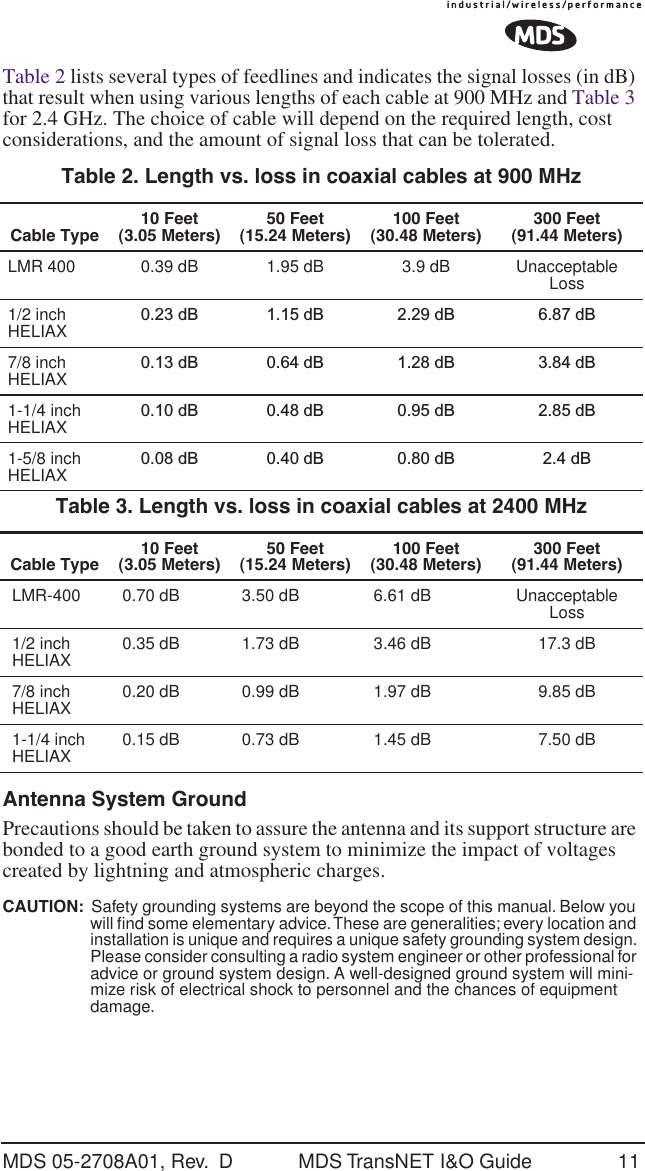 MDS 05-2708A01, Rev.  D MDS TransNET I&amp;O Guide 11Table 2 lists several types of feedlines and indicates the signal losses (in dB) that result when using various lengths of each cable at 900 MHz and Table 3 for 2.4 GHz. The choice of cable will depend on the required length, cost considerations, and the amount of signal loss that can be tolerated. Antenna System GroundPrecautions should be taken to assure the antenna and its support structure are bonded to a good earth ground system to minimize the impact of voltages created by lightning and atmospheric charges.CAUTION:  Safety grounding systems are beyond the scope of this manual. Below you will ﬁnd some elementary advice. These are generalities; every location and installation is unique and requires a unique safety grounding system design. Please consider consulting a radio system engineer or other professional for advice or ground system design. A well-designed ground system will mini-mize risk of electrical shock to personnel and the chances of equipment damage.Table 2. Length vs. loss in coaxial cables at 900 MHzCable Type10 Feet(3.05 Meters)50 Feet(15.24 Meters)100 Feet(30.48 Meters)300 Feet(91.44 Meters)LMR 400 0.39 dB 1.95 dB 3.9 dB Unacceptable Loss1/2 inchHELIAX 0.23 dB 1.15 dB 2.29 dB 6.87 dB7/8 inchHELIAX 0.13 dB 0.64 dB 1.28 dB 3.84 dB1-1/4 inchHELIAX 0.10 dB 0.48 dB 0.95 dB 2.85 dB1-5/8 inchHELIAX 0.08 dB 0.40 dB 0.80 dB 2.4 dBTable 3. Length vs. loss in coaxial cables at 2400 MHz Cable Type10 Feet(3.05 Meters)50 Feet(15.24 Meters)100 Feet(30.48 Meters)300 Feet(91.44 Meters)LMR-400 0.70 dB 3.50 dB 6.61 dB Unacceptable Loss1/2 inch HELIAX 0.35 dB 1.73 dB 3.46 dB 17.3 dB7/8 inch HELIAX 0.20 dB 0.99 dB 1.97 dB 9.85 dB1-1/4 inch HELIAX 0.15 dB 0.73 dB 1.45 dB 7.50 dB