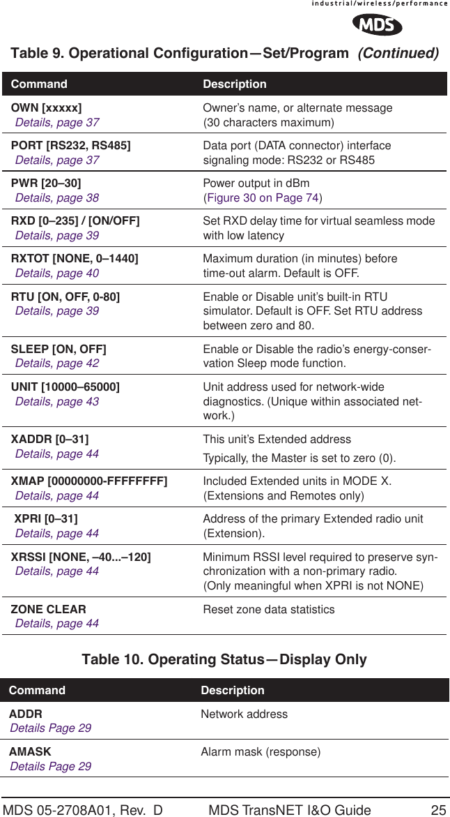 MDS 05-2708A01, Rev.  D MDS TransNET I&amp;O Guide 25 OWN [xxxxx] Details, page 37 Owner&rsquo;s name, or alternate message(30 characters maximum)PORT [RS232, RS485] Details, page 37 Data port (DATA connector) interface signaling mode: RS232 or RS485PWR [20&ndash;30] Details, page 38 Power output in dBm (Figure 30 on Page 74)RXD [0&ndash;235] / [ON/OFF] Details, page 39 Set RXD delay time for virtual seamless mode with low latencyRXTOT [NONE, 0&ndash;1440] Details, page 40 Maximum duration (in minutes) before time-out alarm. Default is OFF.RTU [ON, OFF, 0-80] Details, page 39 Enable or Disable unit&rsquo;s built-in RTU simulator. Default is OFF. Set RTU address between zero and 80.SLEEP [ON, OFF] Details, page 42 Enable or Disable the radio&rsquo;s energy-conser-vation Sleep mode function.UNIT [10000&ndash;65000] Details, page 43 Unit address used for network-wide diagnostics. (Unique within associated net-work.)XADDR [0&ndash;31] Details, page 44 This unit&rsquo;s Extended addressTypically, the Master is set to zero (0).XMAP [00000000-FFFFFFFF] Details, page 44 Included Extended units in MODE X. (Extensions and Remotes only) XPRI [0&ndash;31] Details, page 44 Address of the primary Extended radio unit (Extension).XRSSI [NONE, &ndash;40...&ndash;120] Details, page 44 Minimum RSSI level required to preserve syn-chronization with a non-primary radio. (Only meaningful when XPRI is not NONE)ZONE CLEAR Details, page 44 Reset zone data statisticsTable 10. Operating Status&mdash;Display Only Command DescriptionADDRDetails Page 29 Network addressAMASKDetails Page 29 Alarm mask (response)Table 9. Operational Configuration&mdash;Set/Program  (Continued)Command Description
