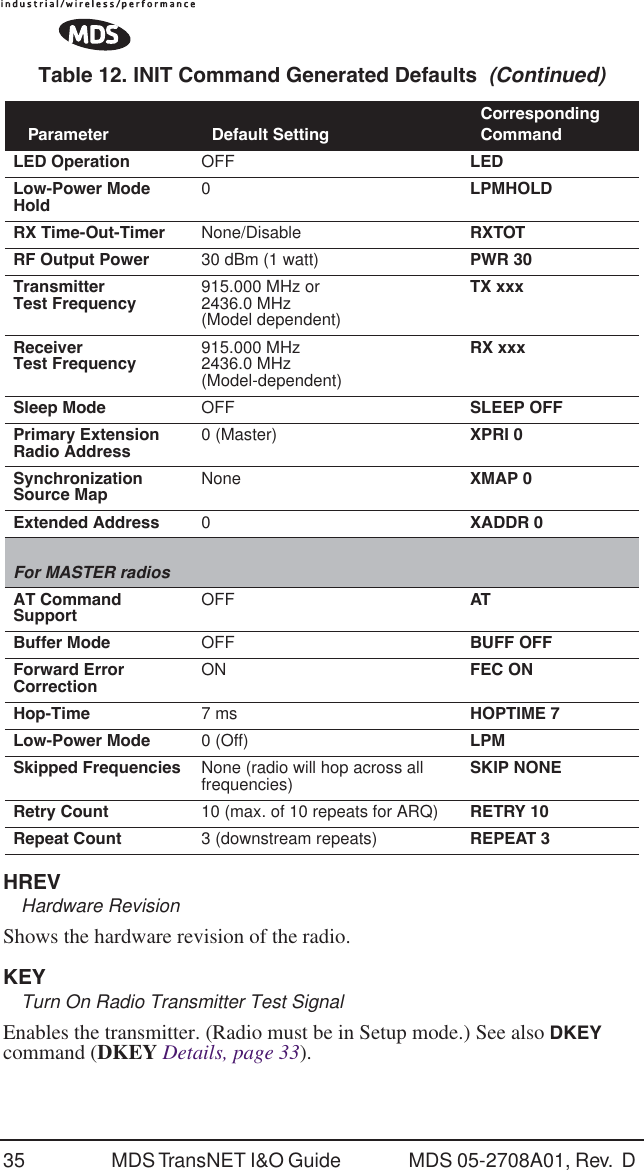 35 MDS TransNET I&amp;O Guide  MDS 05-2708A01, Rev.  D HREVHardware RevisionShows the hardware revision of the radio.KEYTurn On Radio Transmitter Test SignalEnables the transmitter. (Radio must be in Setup mode.) See also DKEY command (DKEY Details, page 33).LED Operation OFF LEDLow-Power Mode Hold 0LPMHOLDRX Time-Out-Timer None/Disable RXTOTRF Output Power 30 dBm (1 watt) PWR 30TransmitterTest Frequency 915.000 MHz or2436.0 MHz(Model dependent)TX xxxReceiverTest Frequency 915.000 MHz2436.0 MHz(Model-dependent)RX xxxSleep Mode OFF SLEEP OFFPrimary Extension Radio Address 0 (Master) XPRI 0Synchronization Source Map None XMAP 0Extended Address 0XADDR 0For MASTER radiosAT Command Support OFF  ATBuffer Mode OFF  BUFF OFFForward Error Correction ON FEC ONHop-Time 7 ms HOPTIME 7Low-Power Mode 0 (Off) LPMSkipped Frequencies None (radio will hop across all frequencies) SKIP NONERetry Count 10 (max. of 10 repeats for ARQ) RETRY 10Repeat Count 3 (downstream repeats) REPEAT 3Table 12. INIT Command Generated Defaults  (Continued)Parameter Default SettingCorresponding Command