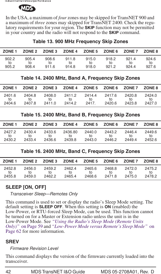 42 MDS TransNET I&amp;O Guide  MDS 05-2708A01, Rev.  D In the USA, a maximum of four zones may be skipped for TransNET 900 and a maximum of three zones may skipped for TransNET 2400. Check the regu-latory requirements for your region. The SKIP function may not be permitted in your country and the radio will not respond to the SKIP command.   SLEEP [ON, OFF]Transceiver Sleep&mdash;Remotes OnlyThis command is used to set or display the radio&rsquo;s Sleep Mode setting. The default setting is SLEEP OFF. When this setting is ON (enabled) the Low-Power, or RTU-forced Sleep Mode, can be used. This function cannot be turned on for a Master or Extension radio unless the unit is in the Low-Power Mode. See &ldquo;Using the Radio&rsquo;s Sleep Mode (Remote Units Only)&rdquo;  on Page 59 and &ldquo;Low-Power Mode versus Remote&rsquo;s Sleep Mode&rdquo;  on Page 62 for more information.SREVFirmware Revision LevelThis command displays the version of the firmware currently loaded into the transceiver.Table 13. 900 MHz Frequency Skip ZonesZONE 1 ZONE 2 ZONE 3 ZONE 4 ZONE 5 ZONE 6 ZONE 7 ZONE 8902.2to905.2905.4to908.4908.6to911.6911.8to914.8915.0to918.0918.2to921.2921.4to924.4924.6to927.6Table 14. 2400 MHz, Band A, Frequency Skip ZonesZONE 1 ZONE 2 ZONE 3 ZONE 4 ZONE 5 ZONE 6 ZONE 7 ZONE 82401.6to2404.62404.8to2407.82408.0to2411.02411.2to2414.22414.4to2417.2417.6to2420.62420.8to2423.82424.0to2427.0Table 15. 2400 MHz, Band B, Frequency Skip ZonesZONE 1 ZONE 2 ZONE 3 ZONE 4 ZONE 5 ZONE 6 ZONE 7 ZONE 82427.2to2430.22430.4to2433.42433.6to2436.62436.80to2439.82440.0to2443.02443.2to2446.22446.4to2449.42449.6to2452.6Table 16. 2400 MHz, Band C, Frequency Skip ZonesZONE 1 ZONE 2 ZONE 3 ZONE 4 ZONE 5 ZONE 6 ZONE 7 ZONE 82452.8to2455.82456.0to2459.02459.2to2462.22462.4to2465.42465.6to2468.62468.8to2471.82472.0to2475.02475.2to2478.2