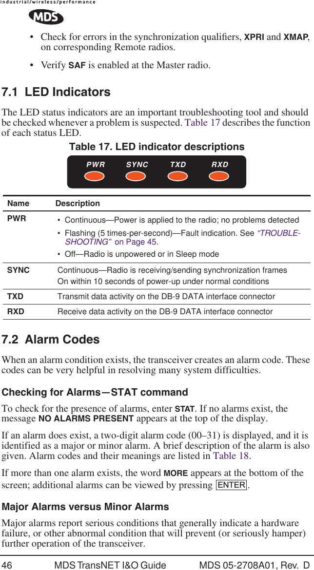 EQT MDSAMP Midstream Radio System User Manual Rev 2