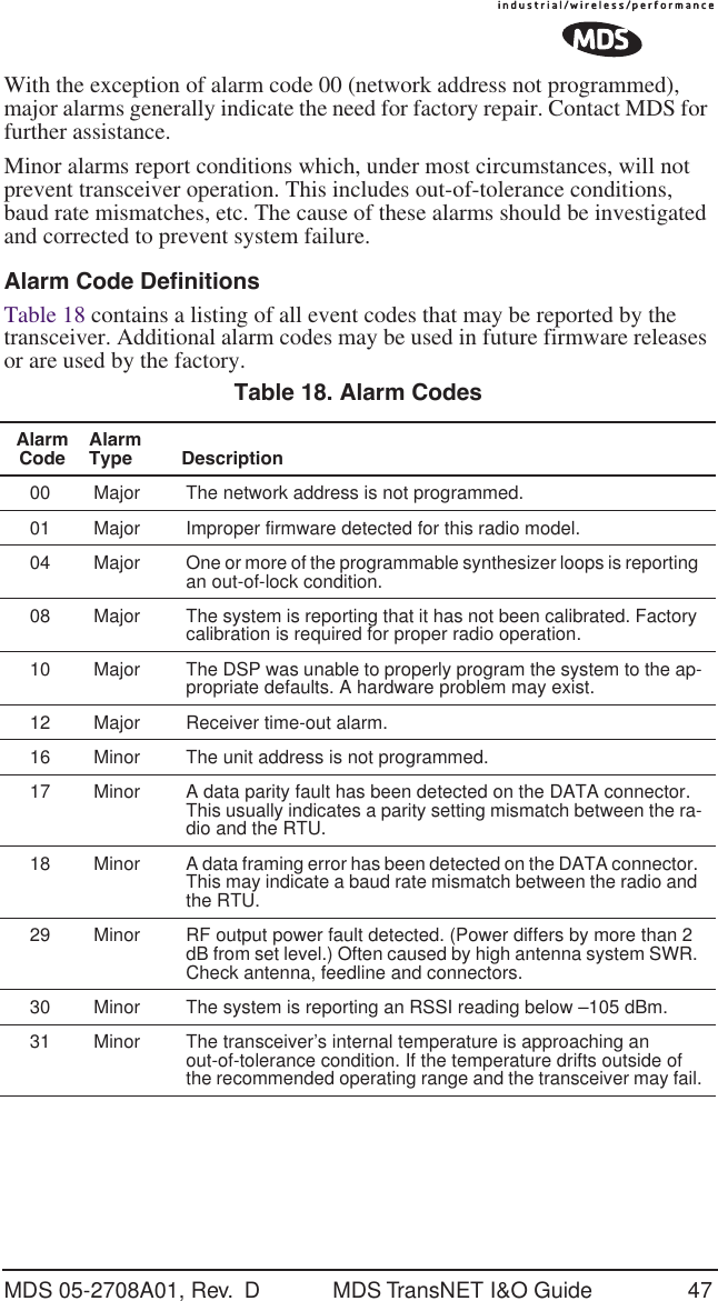 MDS 05-2708A01, Rev.  D MDS TransNET I&amp;O Guide 47With the exception of alarm code 00 (network address not programmed), major alarms generally indicate the need for factory repair. Contact MDS for further assistance.Minor alarms report conditions which, under most circumstances, will not prevent transceiver operation. This includes out-of-tolerance conditions, baud rate mismatches, etc. The cause of these alarms should be investigated and corrected to prevent system failure.Alarm Code DefinitionsTable 18 contains a listing of all event codes that may be reported by the transceiver. Additional alarm codes may be used in future firmware releases or are used by the factory.Table 18. Alarm Codes  Alarm CodeAlarm Type Description00 Major The network address is not programmed.01 Major Improper firmware detected for this radio model.04 Major One or more of the programmable synthesizer loops is reporting an out-of-lock condition.08 Major The system is reporting that it has not been calibrated. Factory calibration is required for proper radio operation.10 Major The DSP was unable to properly program the system to the ap-propriate defaults. A hardware problem may exist.12 Major Receiver time-out alarm.16 Minor The unit address is not programmed.17 Minor A data parity fault has been detected on the DATA connector. This usually indicates a parity setting mismatch between the ra-dio and the RTU.18 Minor A data framing error has been detected on the DATA connector. This may indicate a baud rate mismatch between the radio and the RTU.29 Minor RF output power fault detected. (Power differs by more than 2 dB from set level.) Often caused by high antenna system SWR. Check antenna, feedline and connectors.30 Minor The system is reporting an RSSI reading below &ndash;105 dBm. 31 Minor The transceiver&rsquo;s internal temperature is approaching an out-of-tolerance condition. If the temperature drifts outside of the recommended operating range and the transceiver may fail.