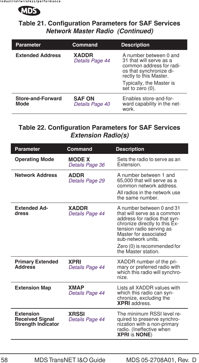 58 MDS TransNET I&amp;O Guide  MDS 05-2708A01, Rev.  D Extended Address XADDRDetails Page 44 A number between 0 and 31 that will serve as a common address for radi-os that synchronize di-rectly to this Master.Typically, the Master is set to zero (0).Store-and-Forward Mode SAF ONDetails Page 40 Enables store-and-for-ward capability in the net-work.Table 22. Configuration Parameters for SAF ServicesExtension Radio(s)  Parameter Command DescriptionOperating Mode MODE XDetails Page 36 Sets the radio to serve as an Extension.Network Address ADDRDetails Page 29 A number between 1 and 65,000 that will serve as a common network address.All radios in the network use the same number.Extended Ad-dress XADDRDetails Page 44 A number between 0 and 31 that will serve as a common address for radios that syn-chronize directly to this Ex-tension radio serving as Master for associated sub-network units.Zero (0) is recommended for the Master station.Primary Extended Address XPRI Details Page 44 XADDR number of the pri-mary or preferred radio with which this radio will synchro-nize.Extension Map XMAPDetails Page 44 Lists all XADDR values with which this radio can syn-chronize, excluding the XPRI address.Extension Received Signal Strength IndicatorXRSSIDetails Page 44 The minimum RSSI level re-quired to preserve synchro-nization with a non-primary radio. (Ineffective when XPRI is NONE)Table 21. Configuration Parameters for SAF ServicesNetwork Master Radio  (Continued)Parameter Command Description