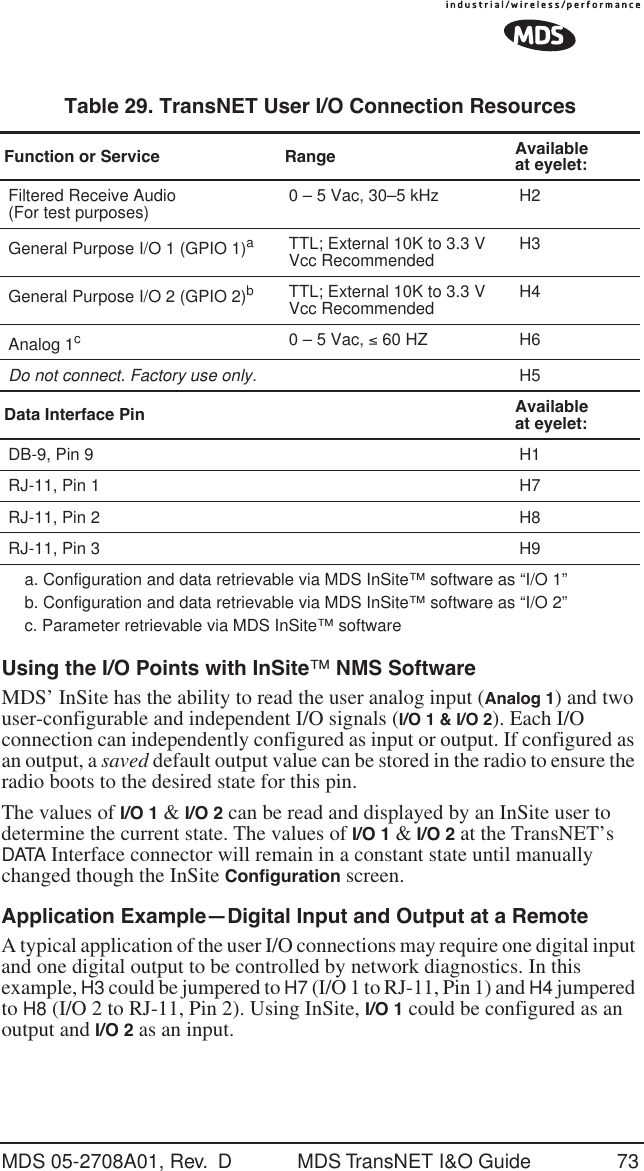 MDS 05-2708A01, Rev.  D MDS TransNET I&amp;O Guide 73Using the I/O Points with InSite&trade; NMS SoftwareMDS&rsquo; InSite has the ability to read the user analog input (Analog 1) and two user-configurable and independent I/O signals (I/O 1 &amp; I/O 2). Each I/O connection can independently configured as input or output. If configured as an output, a saved default output value can be stored in the radio to ensure the radio boots to the desired state for this pin. The values of I/O 1 &amp; I/O 2 can be read and displayed by an InSite user to determine the current state. The values of I/O 1 &amp; I/O 2 at the TransNET&rsquo;s DATA Interface connector will remain in a constant state until manually changed though the InSite Conﬁguration screen.Application Example&mdash;Digital Input and Output at a RemoteA typical application of the user I/O connections may require one digital input and one digital output to be controlled by network diagnostics. In this example, H3 could be jumpered to H7 (I/O 1 to RJ-11, Pin 1) and H4 jumpered to H8 (I/O 2 to RJ-11, Pin 2). Using InSite, I/O 1 could be configured as an output and I/O 2 as an input.Table 29. TransNET User I/O Connection Resources  Function or Service Range Available at eyelet:Filtered Receive Audio(For test purposes) 0 &ndash; 5 Vac, 30&ndash;5 kHz H2General Purpose I/O 1 (GPIO 1)aTTL; External 10K to 3.3 V Vcc Recommended H3General Purpose I/O 2 (GPIO 2)bTTL; External 10K to 3.3 V Vcc Recommended H4Analog 1c0 &ndash; 5 Vac, &le; 60 HZ H6Do not connect. Factory use only.  H5Data Interface Pin Available at eyelet:DB-9, Pin 9 H1RJ-11, Pin 1 H7RJ-11, Pin 2 H8RJ-11, Pin 3 H9a. Configuration and data retrievable via MDS InSite&trade; software as &ldquo;I/O 1&rdquo;b. Configuration and data retrievable via MDS InSite&trade; software as &ldquo;I/O 2&rdquo;c. Parameter retrievable via MDS InSite&trade; software