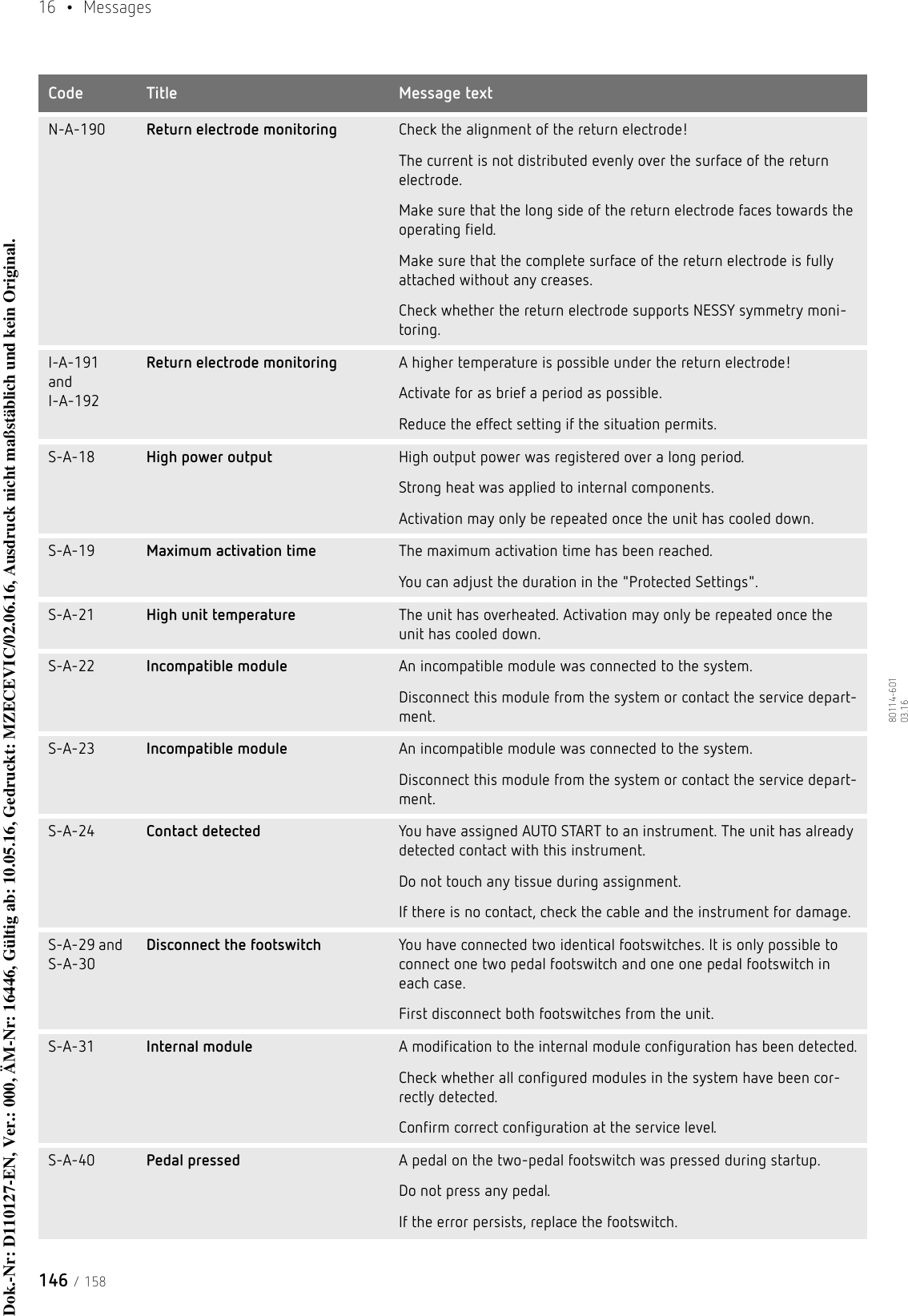16  • Messages146 / 15880114-601  03.16N-A-190 Return electrode monitoring Check the alignment of the return electrode!The current is not distributed evenly over the surface of the return electrode.Make sure that the long side of the return electrode faces towards the operating field.Make sure that the complete surface of the return electrode is fully attached without any creases.Check whether the return electrode supports NESSY symmetry moni-toring.I-A-191 and I-A-192Return electrode monitoring A higher temperature is possible under the return electrode!Activate for as brief a period as possible.Reduce the effect setting if the situation permits.S-A-18 High power output High output power was registered over a long period.Strong heat was applied to internal components.Activation may only be repeated once the unit has cooled down.S-A-19 Maximum activation time The maximum activation time has been reached.You can adjust the duration in the &quot;Protected Settings&quot;.S-A-21 High unit temperature The unit has overheated. Activation may only be repeated once the unit has cooled down. S-A-22 Incompatible module An incompatible module was connected to the system.Disconnect this module from the system or contact the service depart-ment.S-A-23 Incompatible module An incompatible module was connected to the system.Disconnect this module from the system or contact the service depart-ment.S-A-24 Contact detected You have assigned AUTO START to an instrument. The unit has already detected contact with this instrument. Do not touch any tissue during assignment. If there is no contact, check the cable and the instrument for damage.S-A-29 and S-A-30Disconnect the footswitch You have connected two identical footswitches. It is only possible to connect one two pedal footswitch and one one pedal footswitch in each case. First disconnect both footswitches from the unit. S-A-31 Internal module A modification to the internal module configuration has been detected.Check whether all configured modules in the system have been cor-rectly detected.Confirm correct configuration at the service level.S-A-40 Pedal pressed A pedal on the two-pedal footswitch was pressed during startup.Do not press any pedal.If the error persists, replace the footswitch.Code Title Message textDok.-Nr: D110127-EN, Ver.: 000, ÄM-Nr: 16446, Gültig ab: 10.05.16, Gedruckt: MZECEVIC/02.06.16, Ausdruck nicht maßstäblich und kein Original.Dok.-Nr: D110127-EN, Ver.: 000, ÄM-Nr: 16446, Gültig ab: 10.05.16, Gedruckt: MZECEVIC/02.06.16, Ausdruck nicht maßstäblich und kein Original.