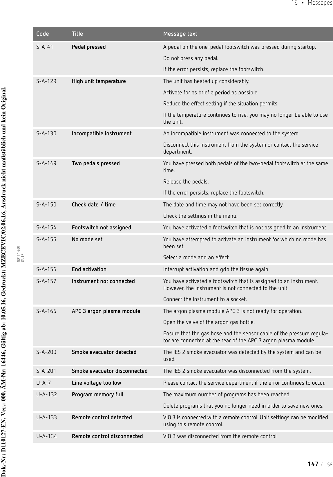 147 / 15816  • Messages80114-601  03.16S-A-41 Pedal pressed A pedal on the one-pedal footswitch was pressed during startup.Do not press any pedal.If the error persists, replace the footswitch.S-A-129 High unit temperature The unit has heated up considerably.Activate for as brief a period as possible.Reduce the effect setting if the situation permits.If the temperature continues to rise, you may no longer be able to use the unit.S-A-130 Incompatible instrument An incompatible instrument was connected to the system.Disconnect this instrument from the system or contact the service department.S-A-149 Two pedals pressed You have pressed both pedals of the two-pedal footswitch at the same time.Release the pedals.If the error persists, replace the footswitch.S-A-150 Check date / time The date and time may not have been set correctly.Check the settings in the menu.S-A-154 Footswitch not assigned You have activated a footswitch that is not assigned to an instrument.S-A-155 No mode set You have attempted to activate an instrument for which no mode has been set.Select a mode and an effect.S-A-156 End activation Interrupt activation and grip the tissue again. S-A-157 Instrument not connected You have activated a footswitch that is assigned to an instrument. However, the instrument is not connected to the unit.Connect the instrument to a socket.S-A-166 APC 3 argon plasma module The argon plasma module APC 3 is not ready for operation.Open the valve of the argon gas bottle.Ensure that the gas hose and the sensor cable of the pressure regula-tor are connected at the rear of the APC 3 argon plasma module.S-A-200 Smoke evacuator detected The IES 2 smoke evacuator was detected by the system and can be used.S-A-201 Smoke evacuator disconnected The IES 2 smoke evacuator was disconnected from the system.U-A-7 Line voltage too low Please contact the service department if the error continues to occur.U-A-132 Program memory full The maximum number of programs has been reached. Delete programs that you no longer need in order to save new ones.U-A-133 Remote control detected VIO 3 is connected with a remote control. Unit settings can be modified using this remote control.U-A-134 Remote control disconnected VIO 3 was disconnected from the remote control.Code Title Message textDok.-Nr: D110127-EN, Ver.: 000, ÄM-Nr: 16446, Gültig ab: 10.05.16, Gedruckt: MZECEVIC/02.06.16, Ausdruck nicht maßstäblich und kein Original.Dok.-Nr: D110127-EN, Ver.: 000, ÄM-Nr: 16446, Gültig ab: 10.05.16, Gedruckt: MZECEVIC/02.06.16, Ausdruck nicht maßstäblich und kein Original.