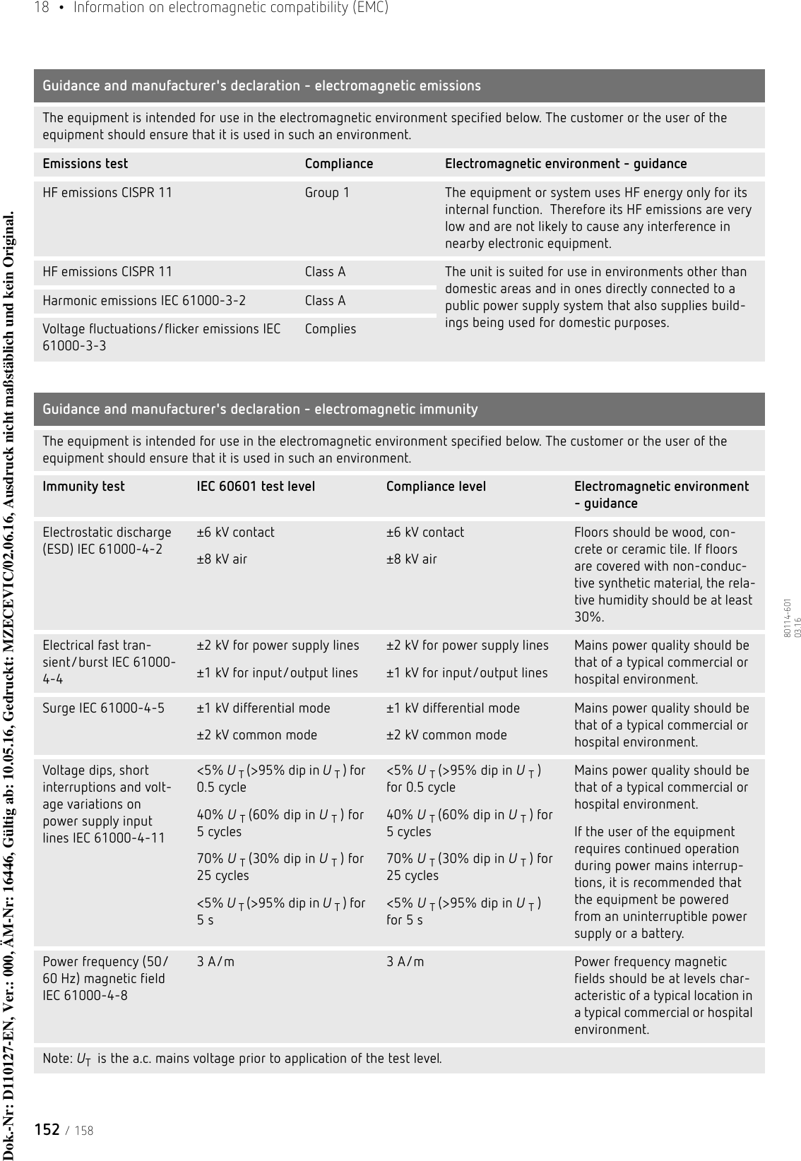 18  •  Information on electromagnetic compatibility (EMC)152 / 15880114-601  03.16Guidance and manufacturer&apos;s declaration - electromagnetic emissionsThe equipment is intended for use in the electromagnetic environment specified below. The customer or the user of the equipment should ensure that it is used in such an environment.Emissions test Compliance Electromagnetic environment - guidanceHF emissions CISPR 11 Group 1 The equipment or system uses HF energy only for its internal function.  Therefore its HF emissions are very low and are not likely to cause any interference in nearby electronic equipment.HF emissions CISPR 11 Class A The unit is suited for use in environments other than domestic areas and in ones directly connected to a public power supply system that also supplies build-ings being used for domestic purposes.Harmonic emissions IEC 61000-3-2 Class AVoltage fluctuations/flicker emissions IEC 61000-3-3CompliesGuidance and manufacturer&apos;s declaration - electromagnetic immunityThe equipment is intended for use in the electromagnetic environment specified below. The customer or the user of the equipment should ensure that it is used in such an environment.Immunity test IEC 60601 test level Compliance level Electromagnetic environment - guidanceElectrostatic discharge (ESD) IEC 61000-4-2±6 kV contact ±8 kV air±6 kV contact±8 kV airFloors should be wood, con-crete or ceramic tile. If floors are covered with non-conduc-tive synthetic material, the rela-tive humidity should be at least 30%.Electrical fast tran-sient/burst IEC 61000-4-4±2 kV for power supply lines±1 kV for input/output lines±2 kV for power supply lines±1 kV for input/output linesMains power quality should be that of a typical commercial or hospital environment.Surge IEC 61000-4-5 ±1 kV differential mode±2 kV common mode±1 kV differential mode±2 kV common modeMains power quality should be that of a typical commercial or hospital environment.Voltage dips, short interruptions and volt-age variations on power supply input lines IEC 61000-4-11&lt;5% U T (&gt;95% dip in U T ) for 0.5 cycle40% U T (60% dip in U T ) for 5 cycles70% U T (30% dip in U T ) for 25 cycles&lt;5% U T (&gt;95% dip in U T ) for 5 s&lt;5% U T (&gt;95% dip in U T ) for 0.5 cycle40% U T (60% dip in U T ) for 5 cycles70% U T (30% dip in U T ) for 25 cycles&lt;5% U T (&gt;95% dip in U T ) for 5 sMains power quality should be that of a typical commercial or hospital environment. If the user of the equipment requires continued operation during power mains interrup-tions, it is recommended that the equipment be powered from an uninterruptible power supply or a battery.Power frequency (50/60 Hz) magnetic field IEC 61000-4-83 A/m  3 A/m  Power frequency magnetic fields should be at levels char-acteristic of a typical location in a typical commercial or hospital environment.Note: UT  is the a.c. mains voltage prior to application of the test level.Dok.-Nr: D110127-EN, Ver.: 000, ÄM-Nr: 16446, Gültig ab: 10.05.16, Gedruckt: MZECEVIC/02.06.16, Ausdruck nicht maßstäblich und kein Original.Dok.-Nr: D110127-EN, Ver.: 000, ÄM-Nr: 16446, Gültig ab: 10.05.16, Gedruckt: MZECEVIC/02.06.16, Ausdruck nicht maßstäblich und kein Original.