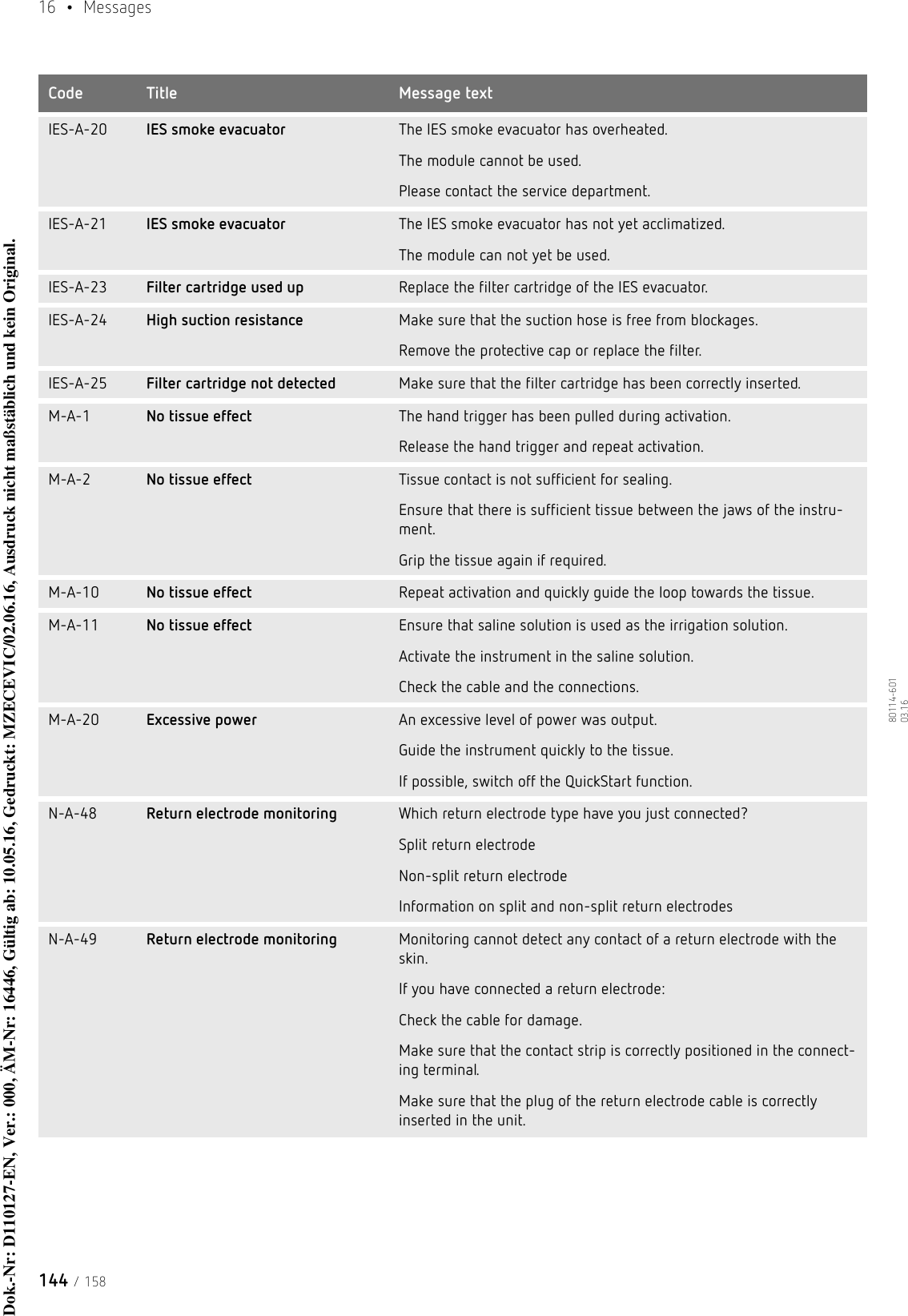 16  • Messages144 / 15880114-601  03.16IES-A-20 IES smoke evacuator The IES smoke evacuator has overheated.The module cannot be used.Please contact the service department.IES-A-21 IES smoke evacuator The IES smoke evacuator has not yet acclimatized.The module can not yet be used.IES-A-23 Filter cartridge used up Replace the filter cartridge of the IES evacuator.IES-A-24 High suction resistance Make sure that the suction hose is free from blockages.Remove the protective cap or replace the filter. IES-A-25 Filter cartridge not detected Make sure that the filter cartridge has been correctly inserted.M-A-1 No tissue effect The hand trigger has been pulled during activation.Release the hand trigger and repeat activation.M-A-2 No tissue effect Tissue contact is not sufficient for sealing.Ensure that there is sufficient tissue between the jaws of the instru-ment.Grip the tissue again if required.M-A-10 No tissue effect Repeat activation and quickly guide the loop towards the tissue.M-A-11 No tissue effect Ensure that saline solution is used as the irrigation solution.Activate the instrument in the saline solution.Check the cable and the connections.M-A-20 Excessive power An excessive level of power was output.Guide the instrument quickly to the tissue.If possible, switch off the QuickStart function.N-A-48 Return electrode monitoring Which return electrode type have you just connected?Split return electrodeNon-split return electrodeInformation on split and non-split return electrodesN-A-49 Return electrode monitoring Monitoring cannot detect any contact of a return electrode with the skin.If you have connected a return electrode:Check the cable for damage.Make sure that the contact strip is correctly positioned in the connect-ing terminal.Make sure that the plug of the return electrode cable is correctly inserted in the unit.Code Title Message textDok.-Nr: D110127-EN, Ver.: 000, ÄM-Nr: 16446, Gültig ab: 10.05.16, Gedruckt: MZECEVIC/02.06.16, Ausdruck nicht maßstäblich und kein Original.Dok.-Nr: D110127-EN, Ver.: 000, ÄM-Nr: 16446, Gültig ab: 10.05.16, Gedruckt: MZECEVIC/02.06.16, Ausdruck nicht maßstäblich und kein Original.