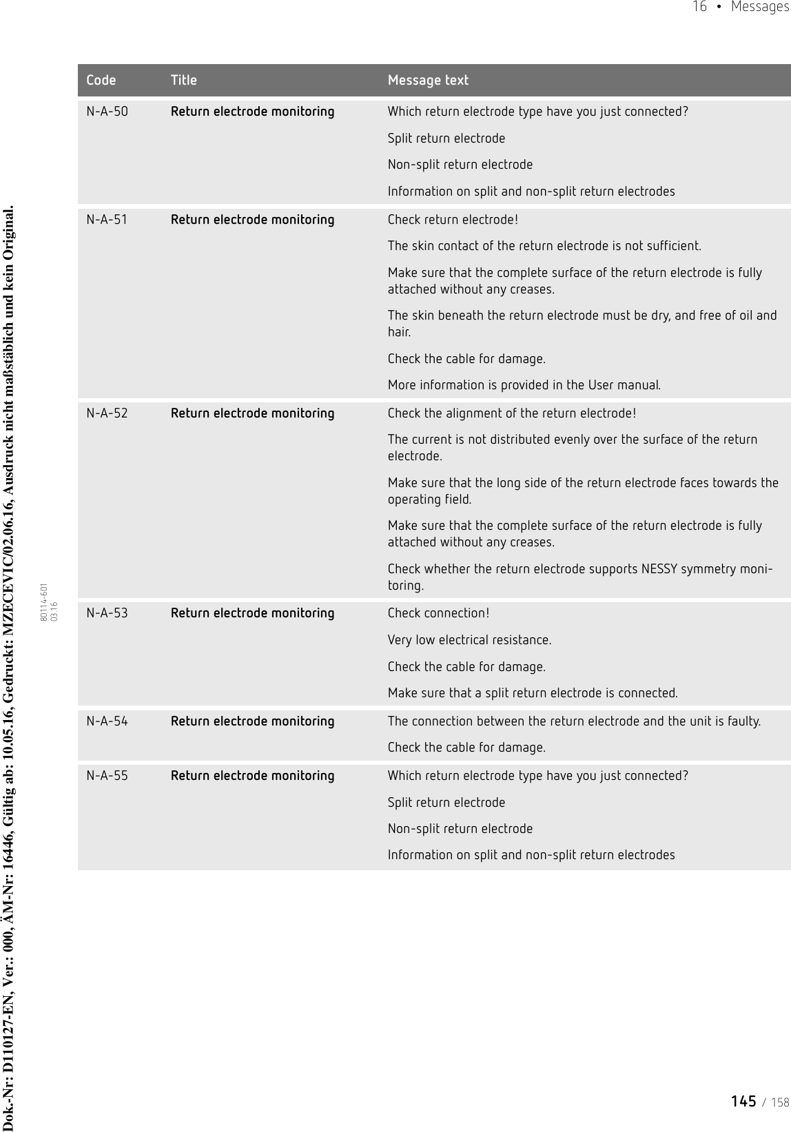 145 / 15816  • Messages80114-601  03.16N-A-50 Return electrode monitoring Which return electrode type have you just connected?Split return electrodeNon-split return electrodeInformation on split and non-split return electrodesN-A-51 Return electrode monitoring Check return electrode! The skin contact of the return electrode is not sufficient.Make sure that the complete surface of the return electrode is fully attached without any creases.The skin beneath the return electrode must be dry, and free of oil and hair.Check the cable for damage.More information is provided in the User manual.N-A-52 Return electrode monitoring Check the alignment of the return electrode!The current is not distributed evenly over the surface of the return electrode.Make sure that the long side of the return electrode faces towards the operating field.Make sure that the complete surface of the return electrode is fully attached without any creases.Check whether the return electrode supports NESSY symmetry moni-toring.N-A-53 Return electrode monitoring Check connection!Very low electrical resistance.Check the cable for damage.Make sure that a split return electrode is connected. N-A-54 Return electrode monitoring The connection between the return electrode and the unit is faulty.Check the cable for damage.N-A-55 Return electrode monitoring Which return electrode type have you just connected?Split return electrodeNon-split return electrodeInformation on split and non-split return electrodesCode Title Message textDok.-Nr: D110127-EN, Ver.: 000, ÄM-Nr: 16446, Gültig ab: 10.05.16, Gedruckt: MZECEVIC/02.06.16, Ausdruck nicht maßstäblich und kein Original.Dok.-Nr: D110127-EN, Ver.: 000, ÄM-Nr: 16446, Gültig ab: 10.05.16, Gedruckt: MZECEVIC/02.06.16, Ausdruck nicht maßstäblich und kein Original.