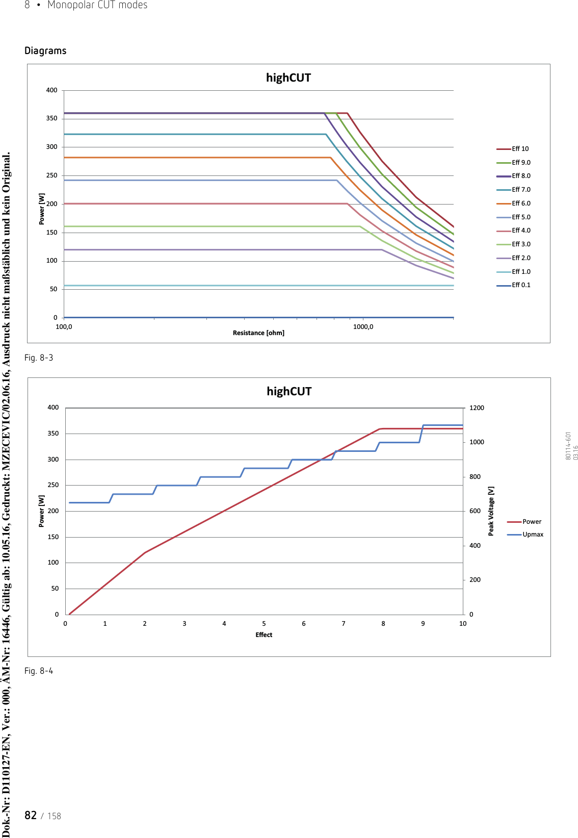8  •  Monopolar CUT modes82 / 15880114-601  03.16DiagramsFig. 8-3Fig. 8-4050100150200250300350400100,0 1000,0Power [W]Resistance [ohm]highCUTEī 10Eī 9.0Eī 8.0Eī 7.0Eī 6.0Eī 5.0Eī 4.0Eī 3.0Eī 2.0Eī 1.0Eī 0.1020040060080010001200050100150200250300350400012345678910Peak Voltage [V]Power [W]EīecthighCUTPowerUpmaxDok.-Nr: D110127-EN, Ver.: 000, ÄM-Nr: 16446, Gültig ab: 10.05.16, Gedruckt: MZECEVIC/02.06.16, Ausdruck nicht maßstäblich und kein Original.Dok.-Nr: D110127-EN, Ver.: 000, ÄM-Nr: 16446, Gültig ab: 10.05.16, Gedruckt: MZECEVIC/02.06.16, Ausdruck nicht maßstäblich und kein Original.