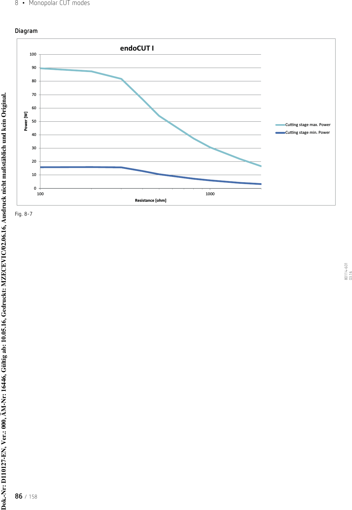 8  •  Monopolar CUT modes86 / 15880114-601  03.16DiagramFig. 8-70102030405060708090100100 1000Power [W]Resistance [ohm]endoCUT I Cuƫng stage max. PowerCuƫng stage min. PowerDok.-Nr: D110127-EN, Ver.: 000, ÄM-Nr: 16446, Gültig ab: 10.05.16, Gedruckt: MZECEVIC/02.06.16, Ausdruck nicht maßstäblich und kein Original.Dok.-Nr: D110127-EN, Ver.: 000, ÄM-Nr: 16446, Gültig ab: 10.05.16, Gedruckt: MZECEVIC/02.06.16, Ausdruck nicht maßstäblich und kein Original.
