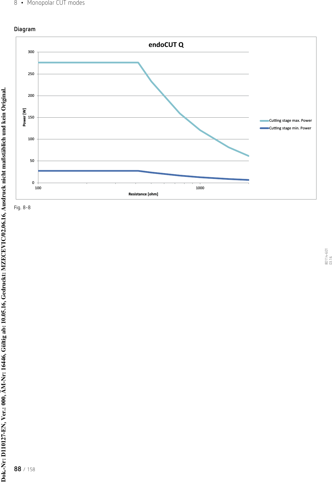 8  •  Monopolar CUT modes88 / 15880114-601  03.16DiagramFig. 8-8050100150200250300100 1000Power [W]Resistance [ohm]endoCUT QCuƫng stage max. PowerCuƫng stage min. PowerDok.-Nr: D110127-EN, Ver.: 000, ÄM-Nr: 16446, Gültig ab: 10.05.16, Gedruckt: MZECEVIC/02.06.16, Ausdruck nicht maßstäblich und kein Original.Dok.-Nr: D110127-EN, Ver.: 000, ÄM-Nr: 16446, Gültig ab: 10.05.16, Gedruckt: MZECEVIC/02.06.16, Ausdruck nicht maßstäblich und kein Original.