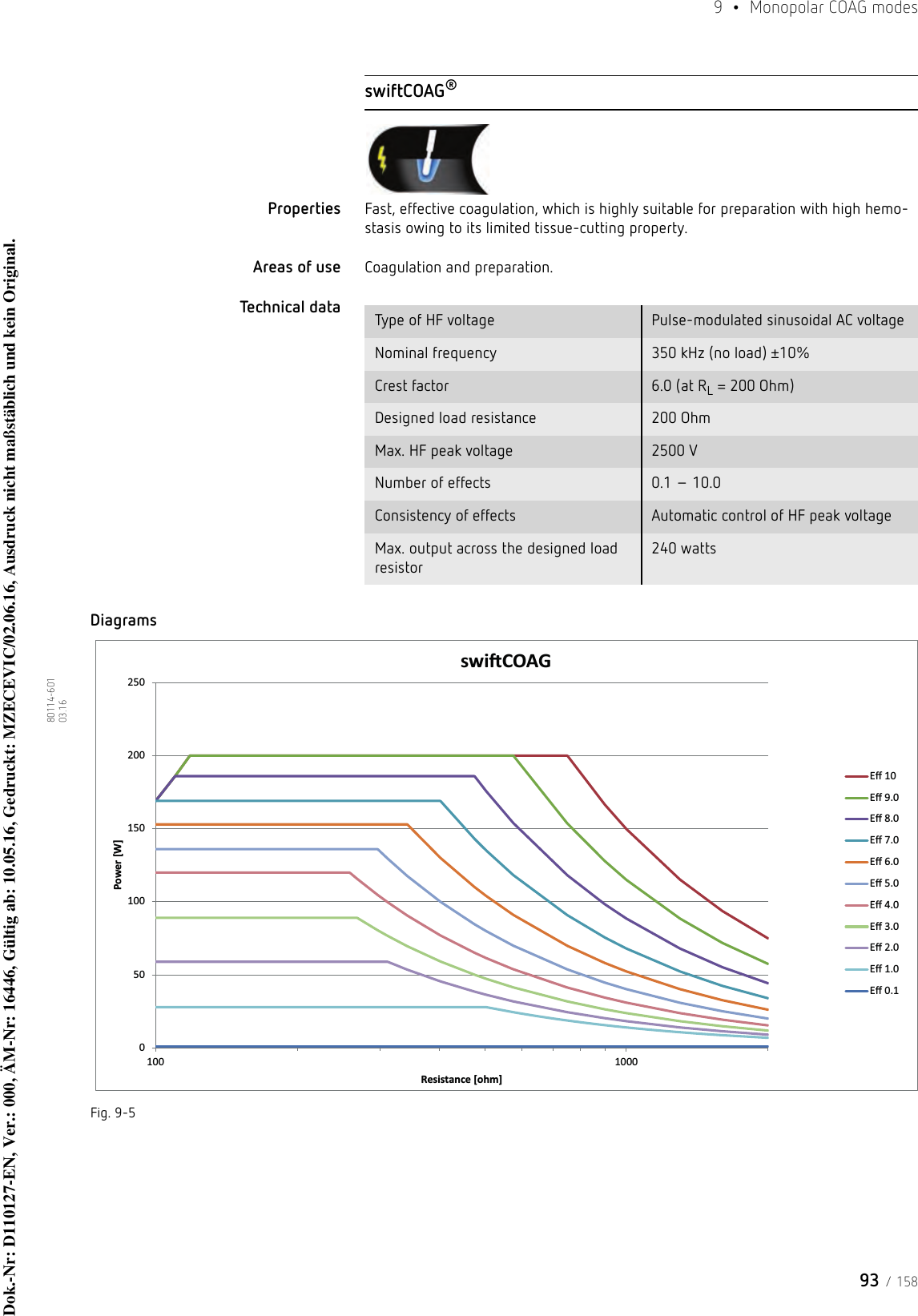 93 / 1589  •  Monopolar COAG modes80114-601  03.16swiftCOAG®Properties Fast, effective coagulation, which is highly suitable for preparation with high hemo-stasis owing to its limited tissue-cutting property. Areas of use Coagulation and preparation.Technical data DiagramsFig. 9-5Type of HF voltage Pulse-modulated sinusoidal AC voltageNominal frequency 350 kHz (no load) ±10%Crest factor 6.0 (at RL = 200 Ohm)Designed load resistance 200 OhmMax. HF peak voltage 2500 VNumber of effects 0.1 – 10.0Consistency of effects Automatic control of HF peak voltageMax. output across the designed load resistor240 watts050100150200250100 1000Power [W]Resistance [ohm]swiŌCOAGEī 10Eī 9.0Eī 8.0Eī 7.0Eī 6.0Eī 5.0Eī 4.0Eī 3.0Eī 2.0Eī 1.0Eī 0.1Dok.-Nr: D110127-EN, Ver.: 000, ÄM-Nr: 16446, Gültig ab: 10.05.16, Gedruckt: MZECEVIC/02.06.16, Ausdruck nicht maßstäblich und kein Original.Dok.-Nr: D110127-EN, Ver.: 000, ÄM-Nr: 16446, Gültig ab: 10.05.16, Gedruckt: MZECEVIC/02.06.16, Ausdruck nicht maßstäblich und kein Original.