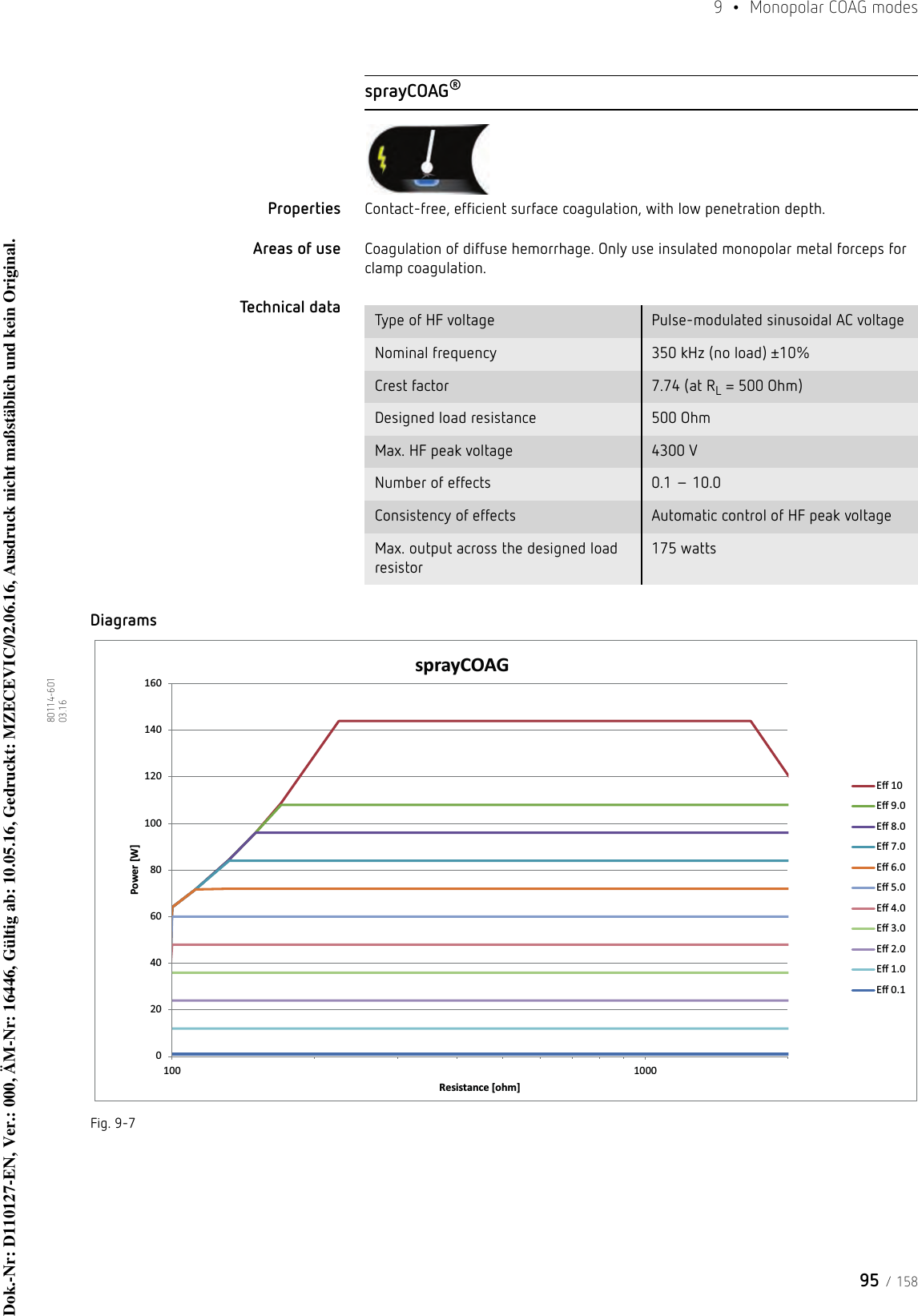 95 / 1589  •  Monopolar COAG modes80114-601  03.16sprayCOAG®Properties Contact-free, efficient surface coagulation, with low penetration depth. Areas of use Coagulation of diffuse hemorrhage. Only use insulated monopolar metal forceps for clamp coagulation.Technical data DiagramsFig. 9-7Type of HF voltage Pulse-modulated sinusoidal AC voltageNominal frequency 350 kHz (no load) ±10%Crest factor 7.74 (at RL = 500 Ohm)Designed load resistance 500 OhmMax. HF peak voltage 4300 VNumber of effects 0.1 – 10.0Consistency of effects Automatic control of HF peak voltageMax. output across the designed load resistor175 watts020406080100120140160100 1000Power [W]Resistance [ohm]sprayCOAGEī 10Eī 9.0Eī 8.0Eī 7.0Eī 6.0Eī 5.0Eī 4.0Eī 3.0Eī 2.0Eī 1.0Eī 0.1Dok.-Nr: D110127-EN, Ver.: 000, ÄM-Nr: 16446, Gültig ab: 10.05.16, Gedruckt: MZECEVIC/02.06.16, Ausdruck nicht maßstäblich und kein Original.Dok.-Nr: D110127-EN, Ver.: 000, ÄM-Nr: 16446, Gültig ab: 10.05.16, Gedruckt: MZECEVIC/02.06.16, Ausdruck nicht maßstäblich und kein Original.
