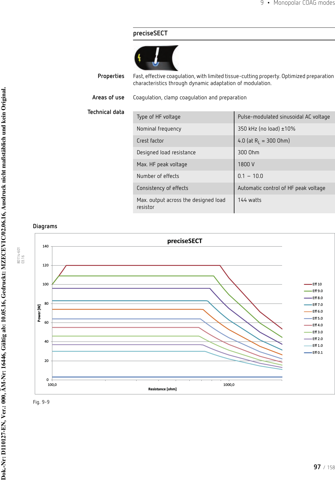 97 / 1589  •  Monopolar COAG modes80114-601  03.16preciseSECTProperties Fast, effective coagulation, with limited tissue-cutting property. Optimized preparation characteristics through dynamic adaptation of modulation. Areas of use Coagulation, clamp coagulation and preparationTechnical data DiagramsFig. 9-9Type of HF voltage Pulse-modulated sinusoidal AC voltageNominal frequency 350 kHz (no load) ±10%Crest factor 4.0 (at RL = 300 Ohm)Designed load resistance 300 OhmMax. HF peak voltage 1800 VNumber of effects 0.1 – 10.0Consistency of effects Automatic control of HF peak voltageMax. output across the designed load resistor144 watts020406080100120140100,0 1000,0Power [W]Resistance [ohm]preciseSECTEī 10Eī 9.0Eī 8.0Eī 7.0Eī 6.0Eī 5.0Eī 4.0Eī 3.0Eī 2.0Eī 1.0Eī 0.1Dok.-Nr: D110127-EN, Ver.: 000, ÄM-Nr: 16446, Gültig ab: 10.05.16, Gedruckt: MZECEVIC/02.06.16, Ausdruck nicht maßstäblich und kein Original.Dok.-Nr: D110127-EN, Ver.: 000, ÄM-Nr: 16446, Gültig ab: 10.05.16, Gedruckt: MZECEVIC/02.06.16, Ausdruck nicht maßstäblich und kein Original.