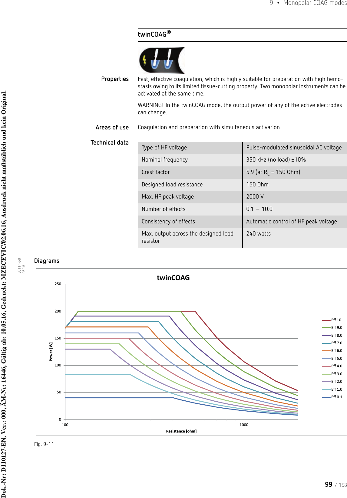 99 / 1589  •  Monopolar COAG modes80114-601  03.16twinCOAG®Properties Fast, effective coagulation, which is highly suitable for preparation with high hemo-stasis owing to its limited tissue-cutting property. Two monopolar instruments can be activated at the same time. WARNING! In the twinCOAG mode, the output power of any of the active electrodes can change.Areas of use Coagulation and preparation with simultaneous activationTechnical data DiagramsFig. 9-11Type of HF voltage Pulse-modulated sinusoidal AC voltageNominal frequency 350 kHz (no load) ±10%Crest factor 5.9 (at RL = 150 Ohm)Designed load resistance 150 OhmMax. HF peak voltage 2000 VNumber of effects 0.1 – 10.0Consistency of effects Automatic control of HF peak voltageMax. output across the designed load resistor240 watts050100150200250100 1000Power [W]Resistance [ohm]twinCOAGEī 10Eī 9.0Eī 8.0Eī 7.0Eī 6.0Eī 5.0Eī 4.0Eī 3.0Eī 2.0Eī 1.0Eī 0.1Dok.-Nr: D110127-EN, Ver.: 000, ÄM-Nr: 16446, Gültig ab: 10.05.16, Gedruckt: MZECEVIC/02.06.16, Ausdruck nicht maßstäblich und kein Original.Dok.-Nr: D110127-EN, Ver.: 000, ÄM-Nr: 16446, Gültig ab: 10.05.16, Gedruckt: MZECEVIC/02.06.16, Ausdruck nicht maßstäblich und kein Original.