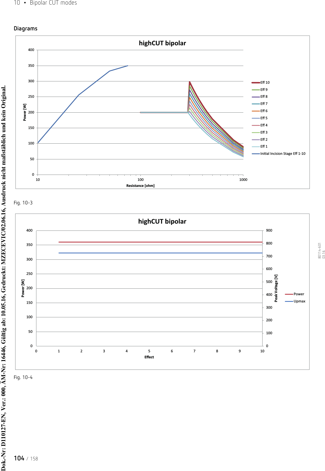 10  •  Bipolar CUT modes104 / 15880114-601  03.16DiagramsFig. 10-3Fig. 10-405010015020025030035040010 100 1000Power [W]Resistance [ohm]highCUT bipolarEī 10Eī 9Eī 8Eī 7Eī 6Eī 5Eī 4Eī 3Eī 2Eī 1IniƟal Incision Stage Eī 1-100100200300400500600700800900050100150200250300350400012345678910Peak Voltage [V]Power [W]EīecthighCUT bipolarPowerUpmaxDok.-Nr: D110127-EN, Ver.: 000, ÄM-Nr: 16446, Gültig ab: 10.05.16, Gedruckt: MZECEVIC/02.06.16, Ausdruck nicht maßstäblich und kein Original.Dok.-Nr: D110127-EN, Ver.: 000, ÄM-Nr: 16446, Gültig ab: 10.05.16, Gedruckt: MZECEVIC/02.06.16, Ausdruck nicht maßstäblich und kein Original.