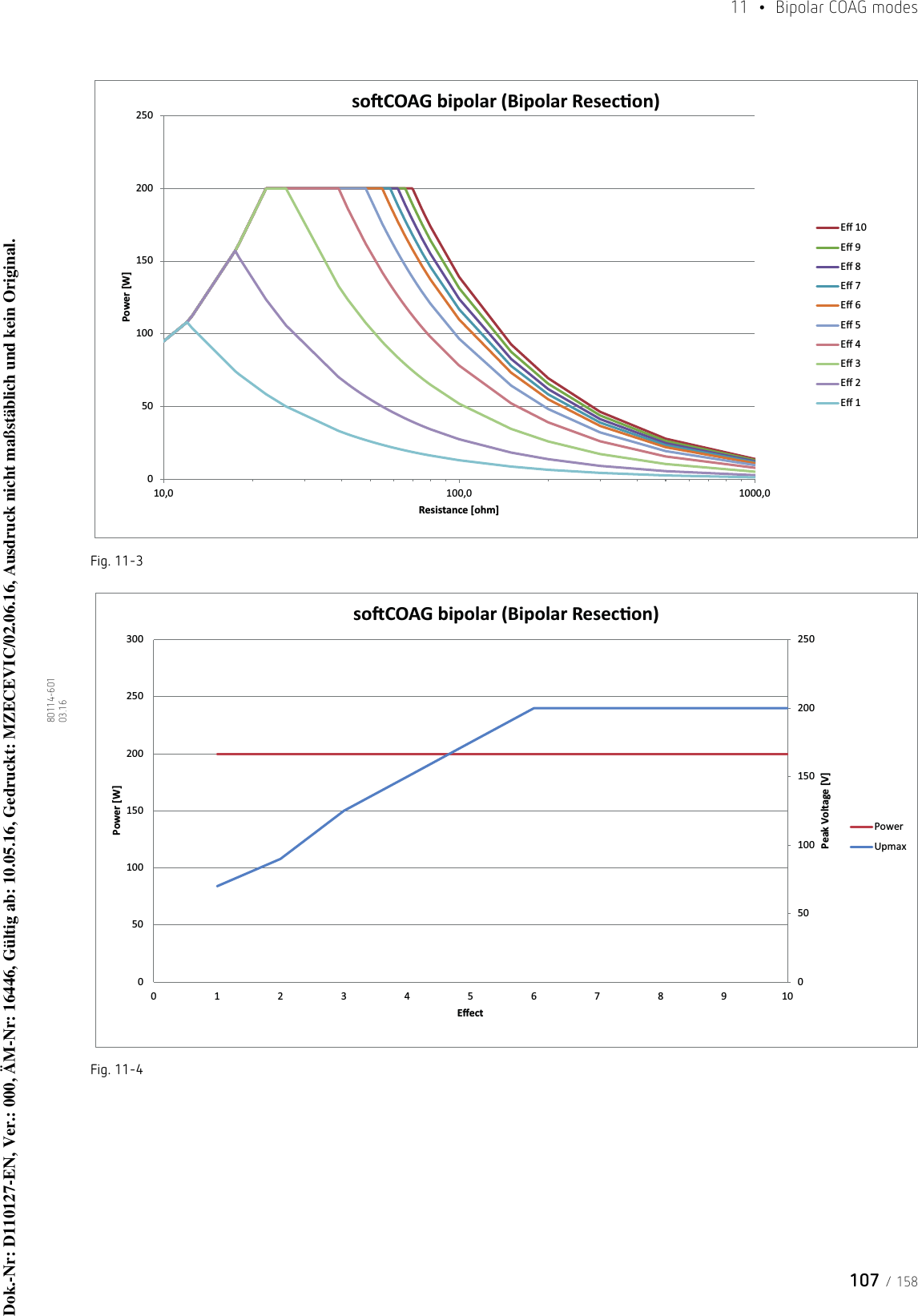 107 / 15811  •  Bipolar COAG modes80114-601  03.16Fig. 11-3Fig. 11-405010015020025010,0 100,0 1000,0Power [W]Resistance [ohm]soŌCOAG bipolar (Bipolar ResecƟon)Eī 10Eī 9Eī 8Eī 7Eī 6Eī 5Eī 4Eī 3Eī 2Eī 1050100150200250050100150200250300012345678910Peak Voltage [V]Power [W]EīectsoŌCOAG bipolar (Bipolar ResecƟon)PowerUpmaxDok.-Nr: D110127-EN, Ver.: 000, ÄM-Nr: 16446, Gültig ab: 10.05.16, Gedruckt: MZECEVIC/02.06.16, Ausdruck nicht maßstäblich und kein Original.Dok.-Nr: D110127-EN, Ver.: 000, ÄM-Nr: 16446, Gültig ab: 10.05.16, Gedruckt: MZECEVIC/02.06.16, Ausdruck nicht maßstäblich und kein Original.