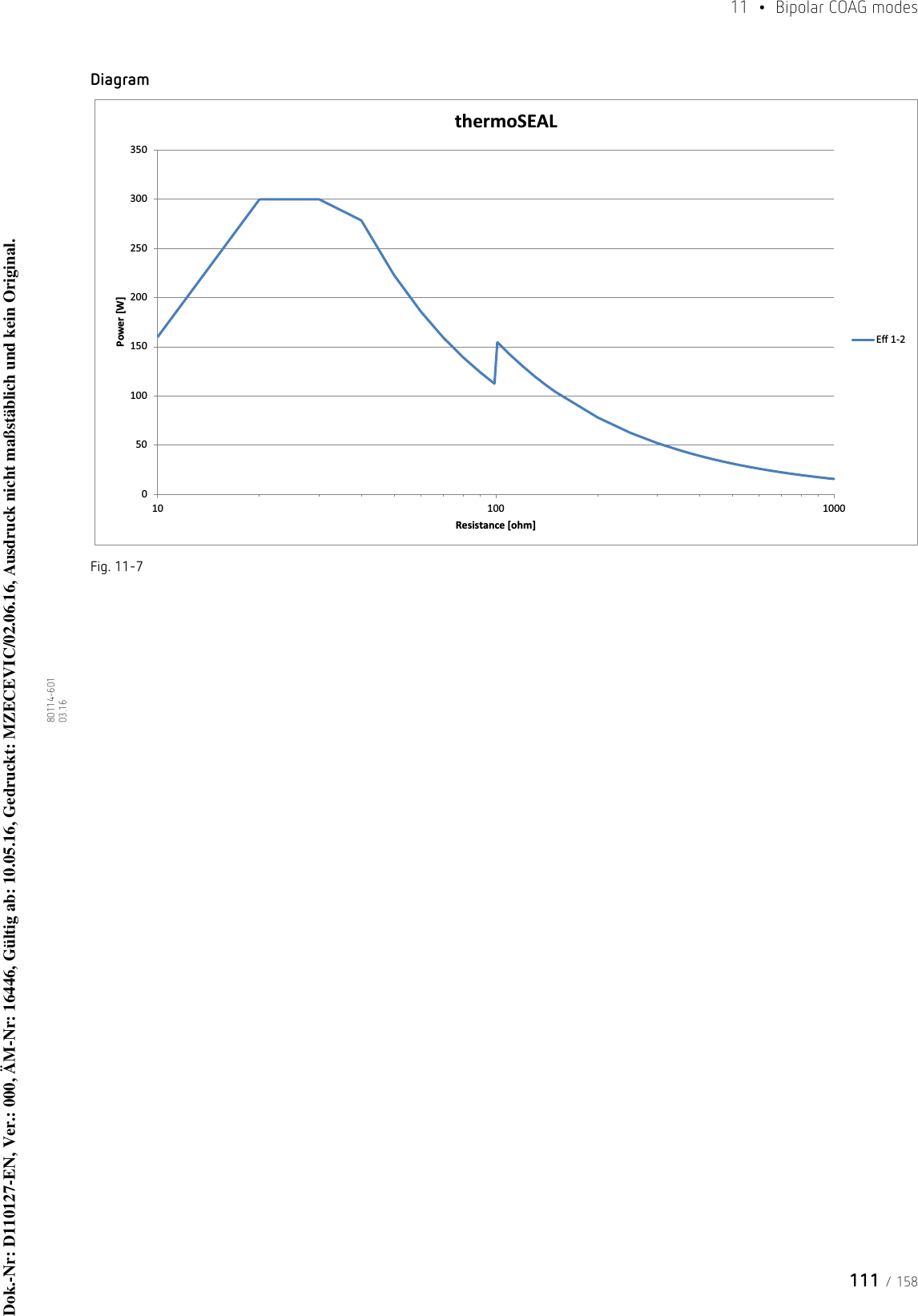 111 / 15811  •  Bipolar COAG modes80114-601  03.16DiagramFig. 11-705010015020025030035010 100 1000Power [W]Resistance [ohm]thermoSEALEī 1-2Dok.-Nr: D110127-EN, Ver.: 000, ÄM-Nr: 16446, Gültig ab: 10.05.16, Gedruckt: MZECEVIC/02.06.16, Ausdruck nicht maßstäblich und kein Original.Dok.-Nr: D110127-EN, Ver.: 000, ÄM-Nr: 16446, Gültig ab: 10.05.16, Gedruckt: MZECEVIC/02.06.16, Ausdruck nicht maßstäblich und kein Original.