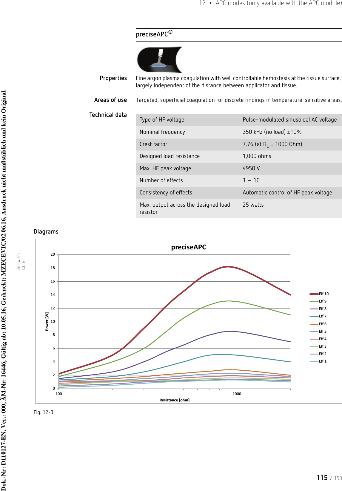 115 / 15812  •  APC modes (only available with the APC module)80114-601  03.16preciseAPC®Properties Fine argon plasma coagulation with well controllable hemostasis at the tissue surface, largely independent of the distance between applicator and tissue. Areas of use Targeted, superficial coagulation for discrete findings in temperature-sensitive areas.Technical data DiagramsFig. 12-3Type of HF voltage Pulse-modulated sinusoidal AC voltageNominal frequency 350 kHz (no load) ±10%Crest factor 7.76 (at RL = 1000 Ohm)Designed load resistance 1,000 ohms Max. HF peak voltage 4950 VNumber of effects 1 – 10Consistency of effects Automatic control of HF peak voltageMax. output across the designed load resistor25 watts02468101214161820100 1000Power [W]Resistance [ohm]preciseAPCEī 10Eī 9Eī 8Eī 7Eī 6Eī 5Eī 4Eī 3Eī 2Eī 1Dok.-Nr: D110127-EN, Ver.: 000, ÄM-Nr: 16446, Gültig ab: 10.05.16, Gedruckt: MZECEVIC/02.06.16, Ausdruck nicht maßstäblich und kein Original.Dok.-Nr: D110127-EN, Ver.: 000, ÄM-Nr: 16446, Gültig ab: 10.05.16, Gedruckt: MZECEVIC/02.06.16, Ausdruck nicht maßstäblich und kein Original.