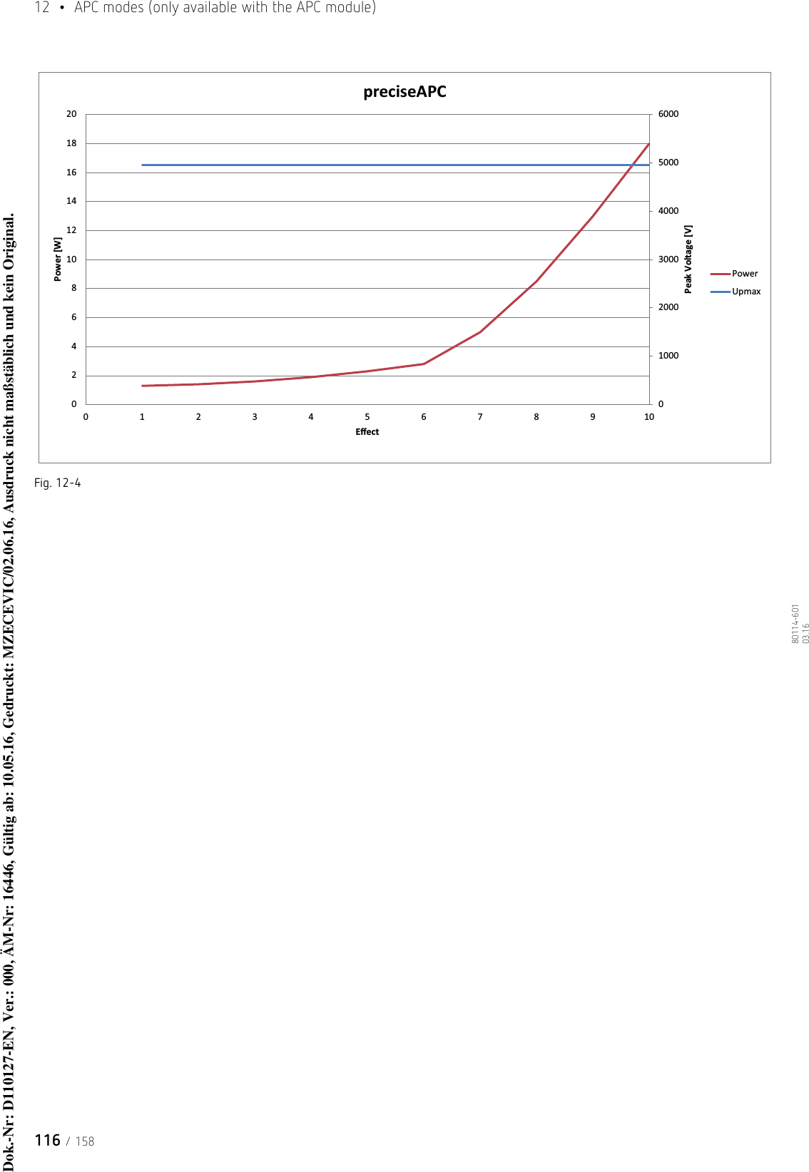 12  •  APC modes (only available with the APC module)116 / 15880114-601  03.16Fig. 12-4010002000300040005000600002468101214161820012345678910Peak Voltage [V]Power [W]EīectpreciseAPCPowerUpmaxDok.-Nr: D110127-EN, Ver.: 000, ÄM-Nr: 16446, Gültig ab: 10.05.16, Gedruckt: MZECEVIC/02.06.16, Ausdruck nicht maßstäblich und kein Original.Dok.-Nr: D110127-EN, Ver.: 000, ÄM-Nr: 16446, Gültig ab: 10.05.16, Gedruckt: MZECEVIC/02.06.16, Ausdruck nicht maßstäblich und kein Original.