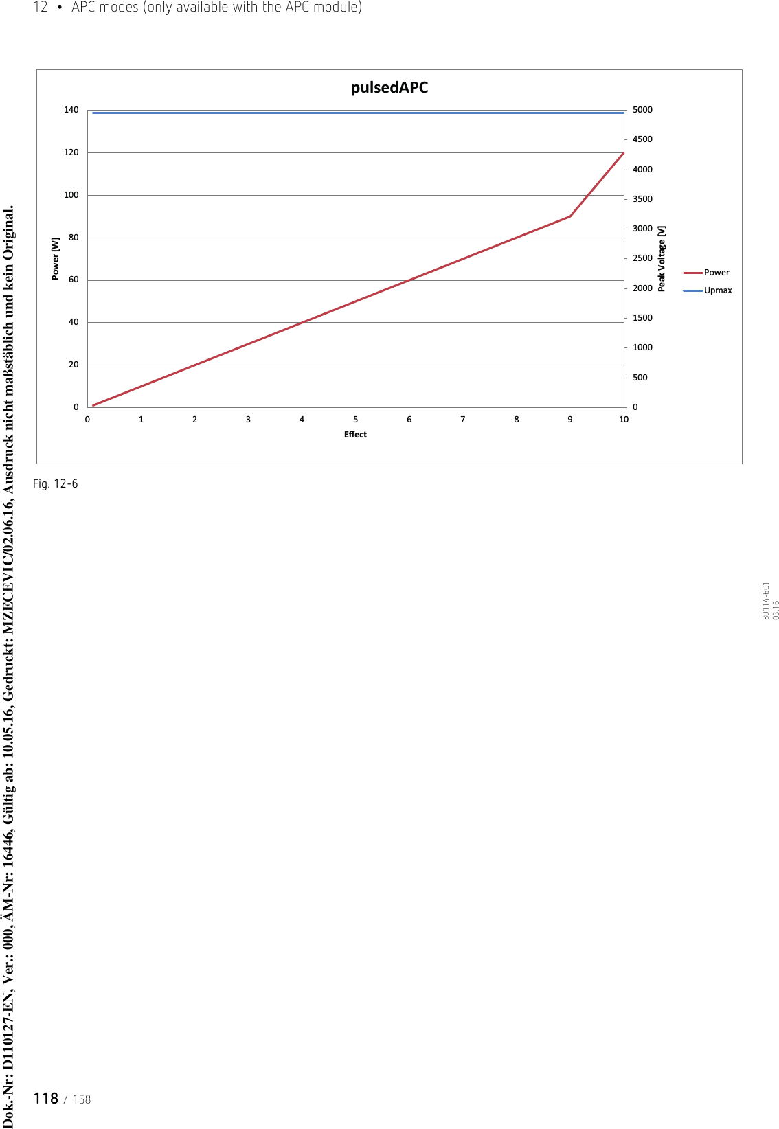 12  •  APC modes (only available with the APC module)118 / 15880114-601  03.16Fig. 12-60500100015002000250030003500400045005000020406080100120140012345678910Peak Voltage [V]Power [W]EīectpulsedAPCPowerUpmaxDok.-Nr: D110127-EN, Ver.: 000, ÄM-Nr: 16446, Gültig ab: 10.05.16, Gedruckt: MZECEVIC/02.06.16, Ausdruck nicht maßstäblich und kein Original.Dok.-Nr: D110127-EN, Ver.: 000, ÄM-Nr: 16446, Gültig ab: 10.05.16, Gedruckt: MZECEVIC/02.06.16, Ausdruck nicht maßstäblich und kein Original.